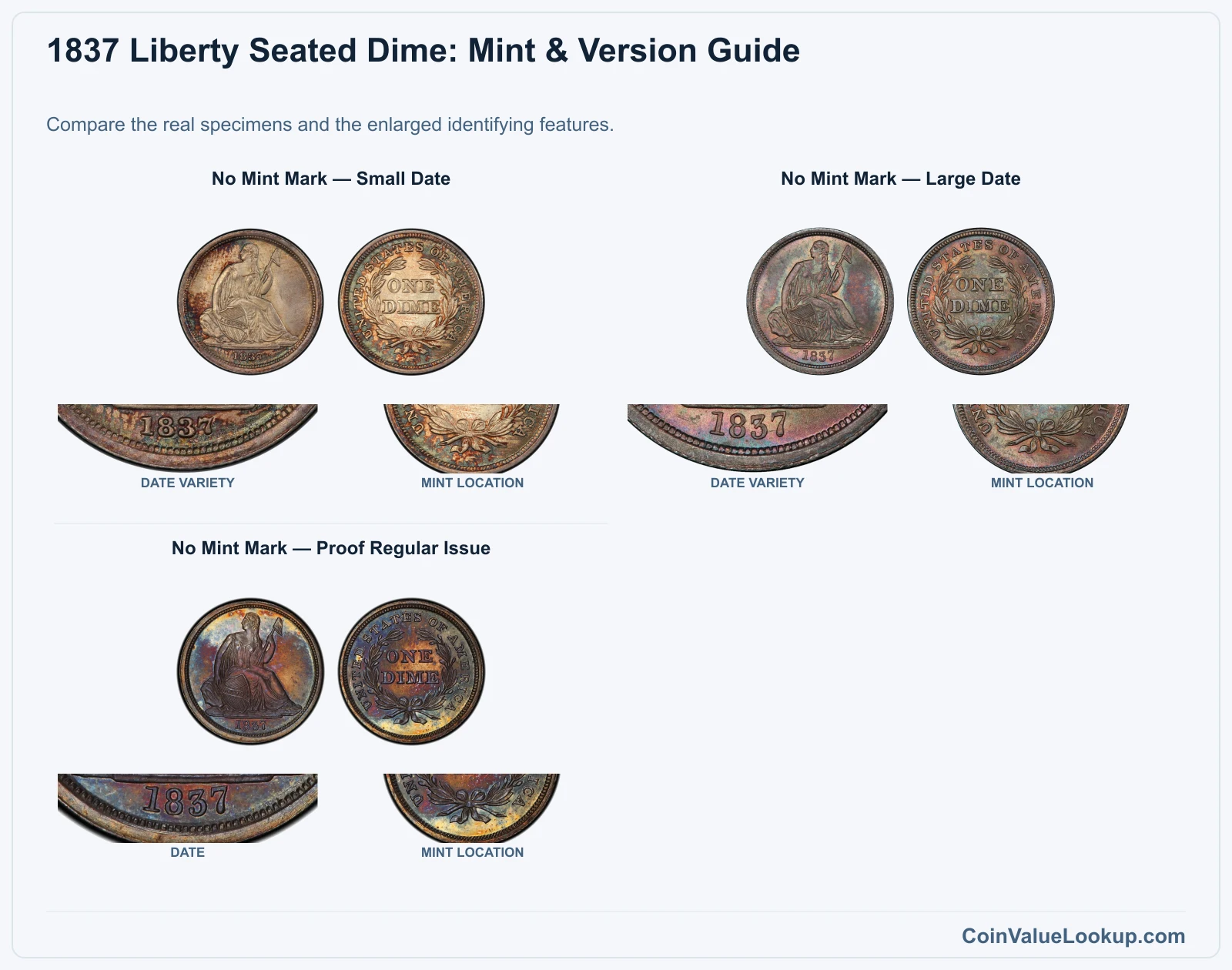 1837 Liberty Seated Dime Coin Value: How Much Is It Worth?