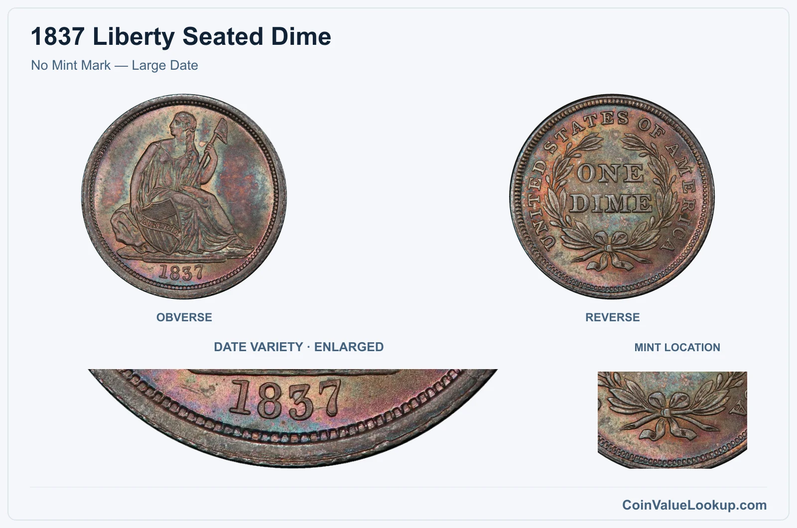 No Mint Mark — Large Date with enlarged genuine date detail and mint location