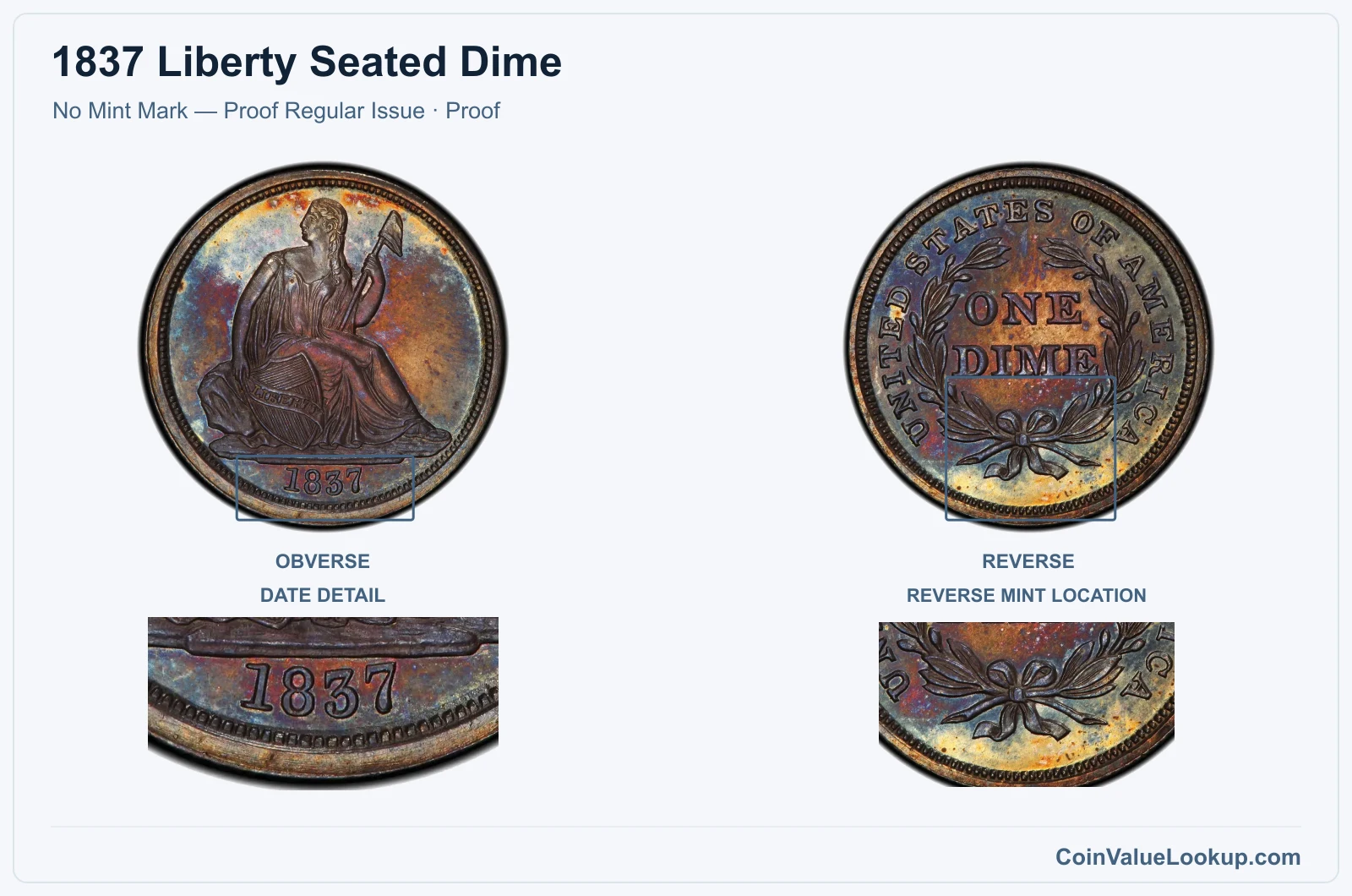 1837 Liberty Seated Dime Coin — No Mint Mark — Proof Regular Issue, obverse and reverse, with date and mint-location details
