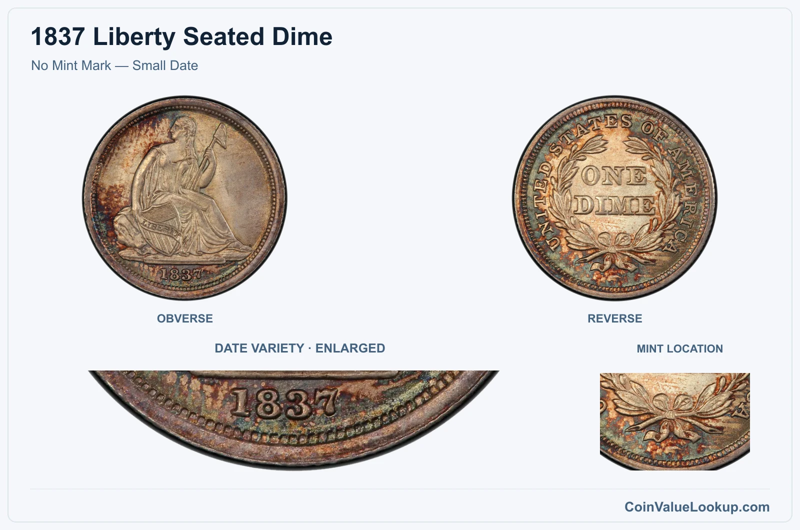 No Mint Mark — Small Date with enlarged genuine date detail and mint location