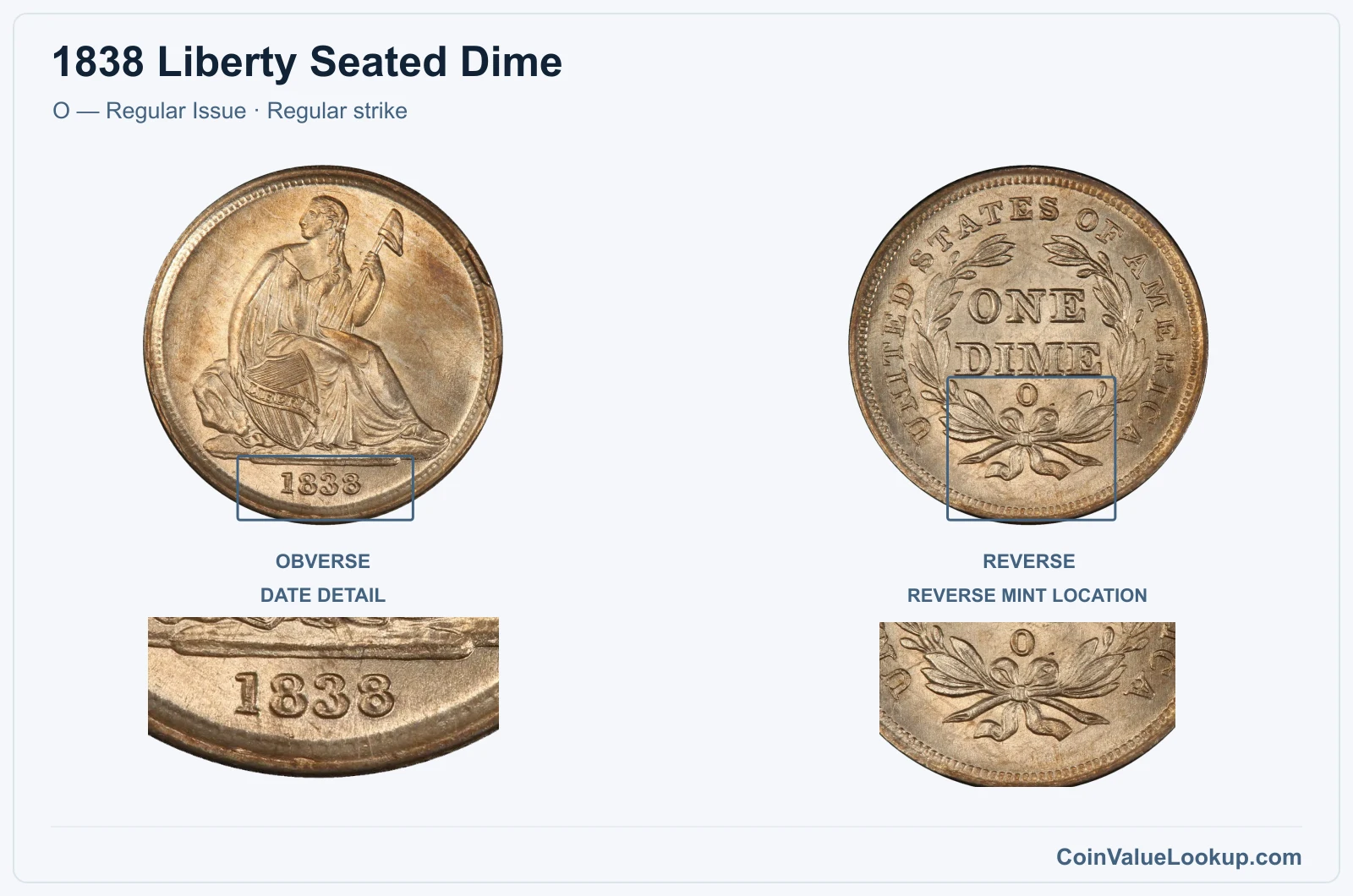 1838 Liberty Seated Dime Coin — O — Regular Issue, obverse and reverse, with date and mint-location details