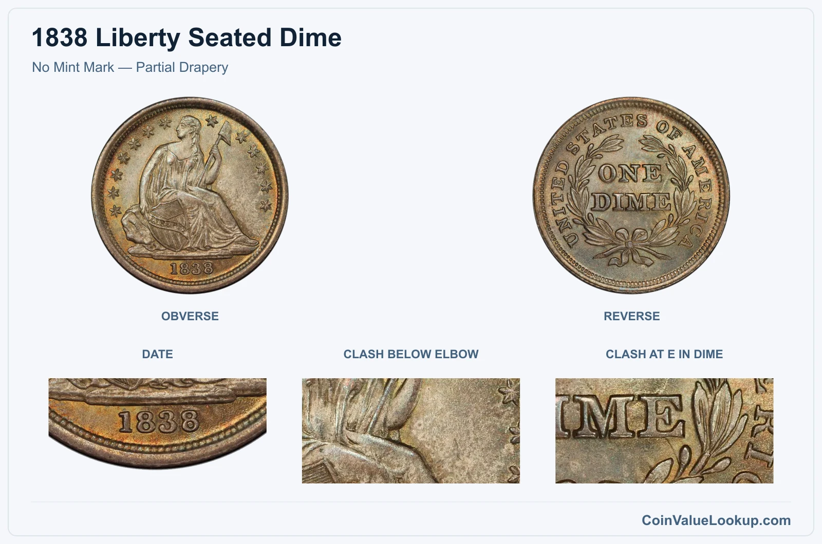 No Mint Mark — Partial Drapery real specimen with date, clash below elbow, clash at e in dime closeups