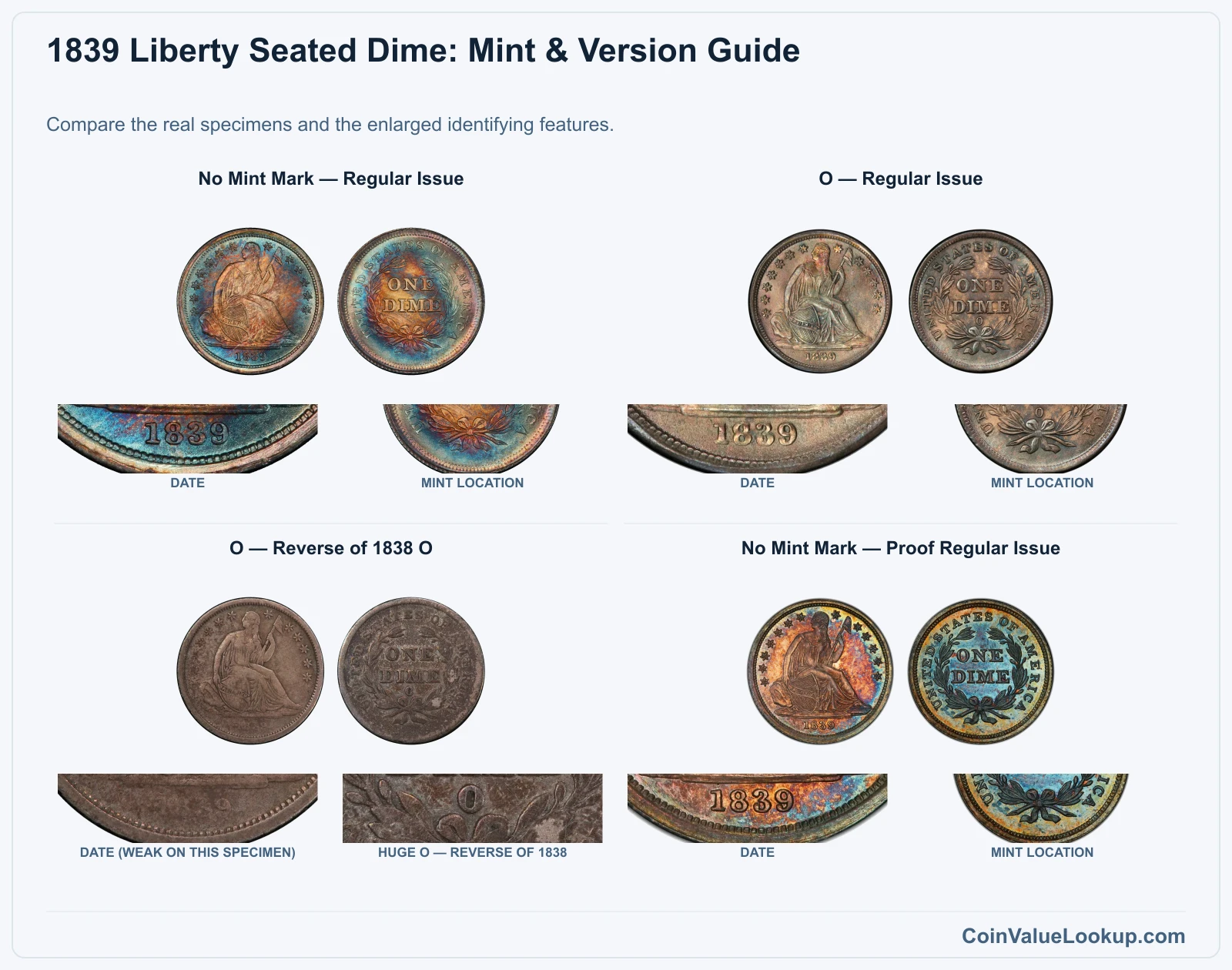 1839 Liberty Seated Dime Coin Value: How Much Is It Worth?