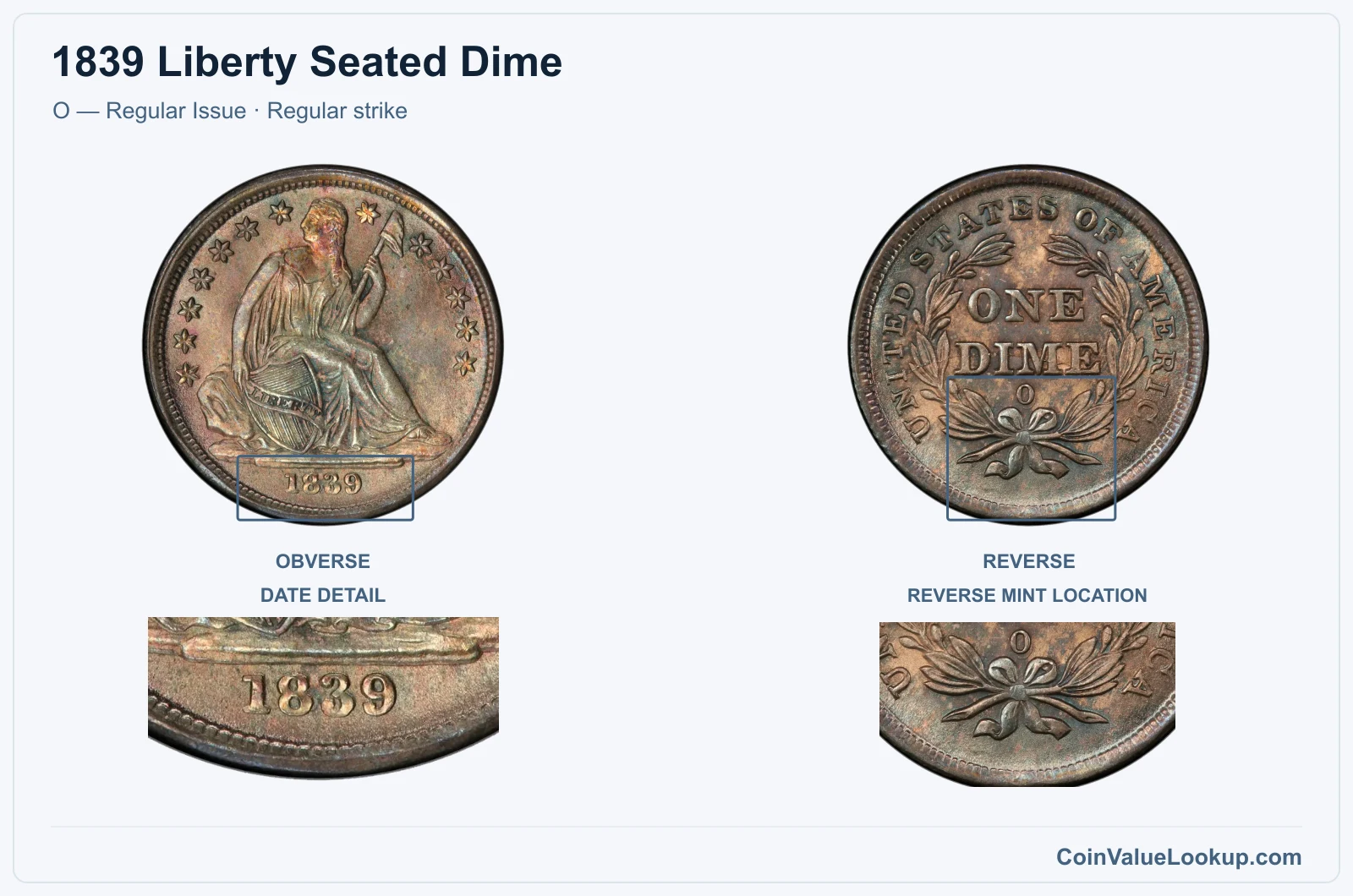 1839 Liberty Seated Dime Coin — O — Regular Issue, obverse and reverse, with date and mint-location details