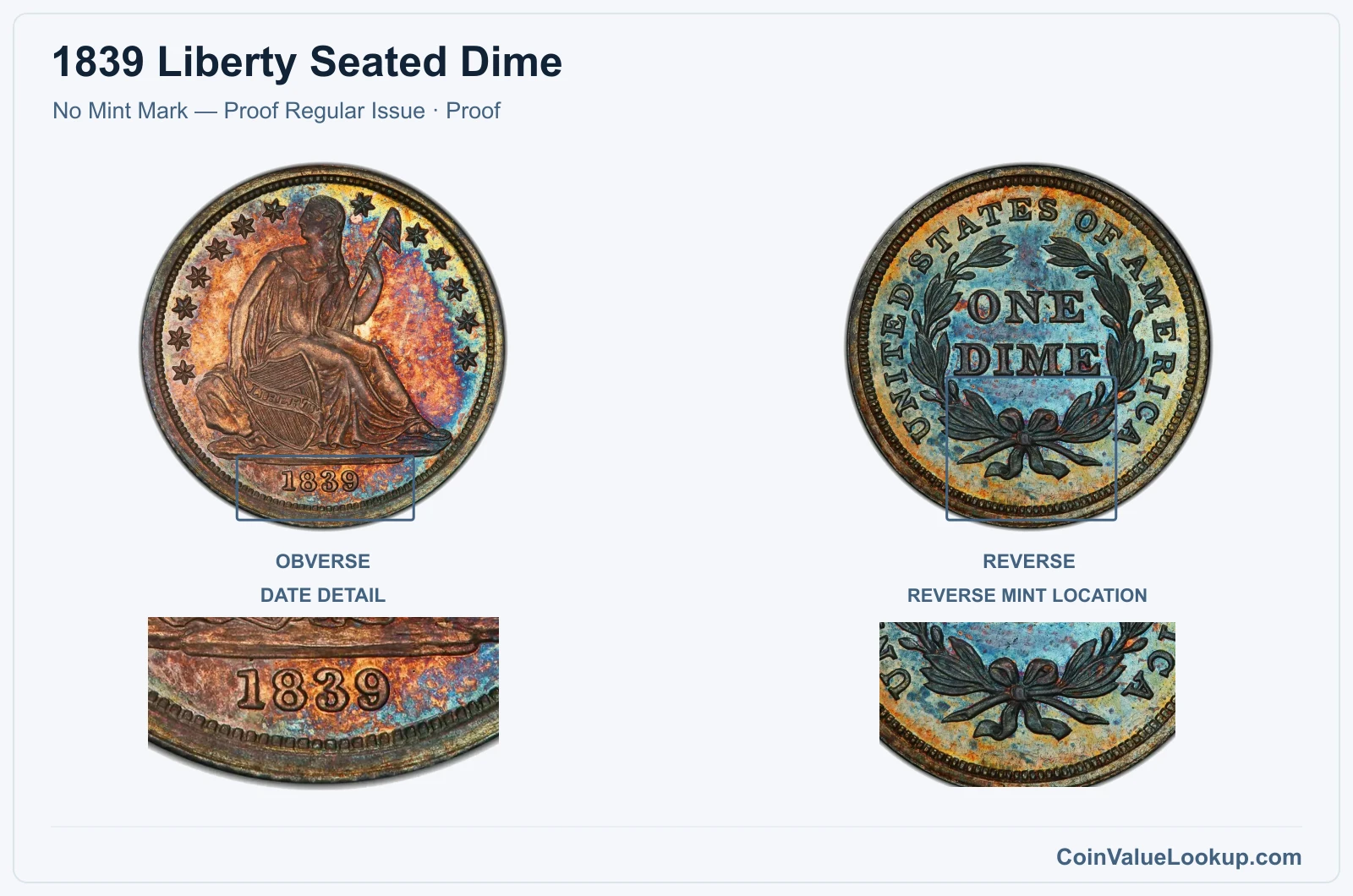1839 Liberty Seated Dime Coin — No Mint Mark — Proof Regular Issue, obverse and reverse, with date and mint-location details