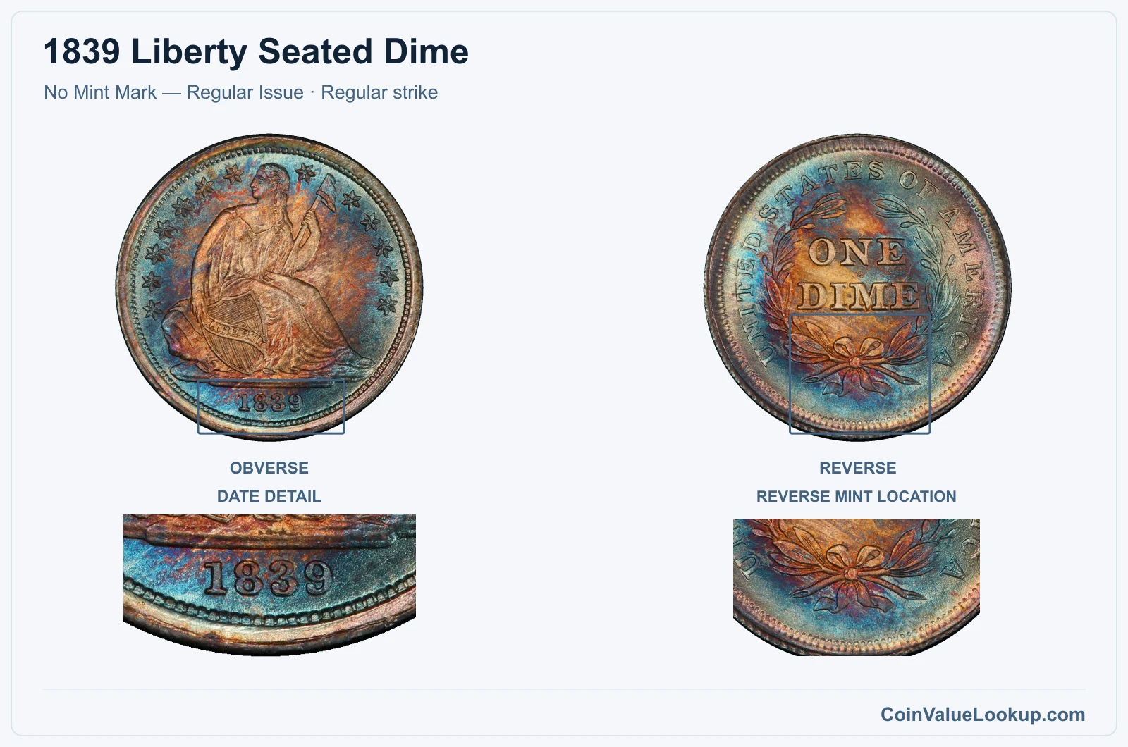 1839 Liberty Seated Dime Coin — No Mint Mark — Regular Issue, obverse and reverse, with date and mint-location details