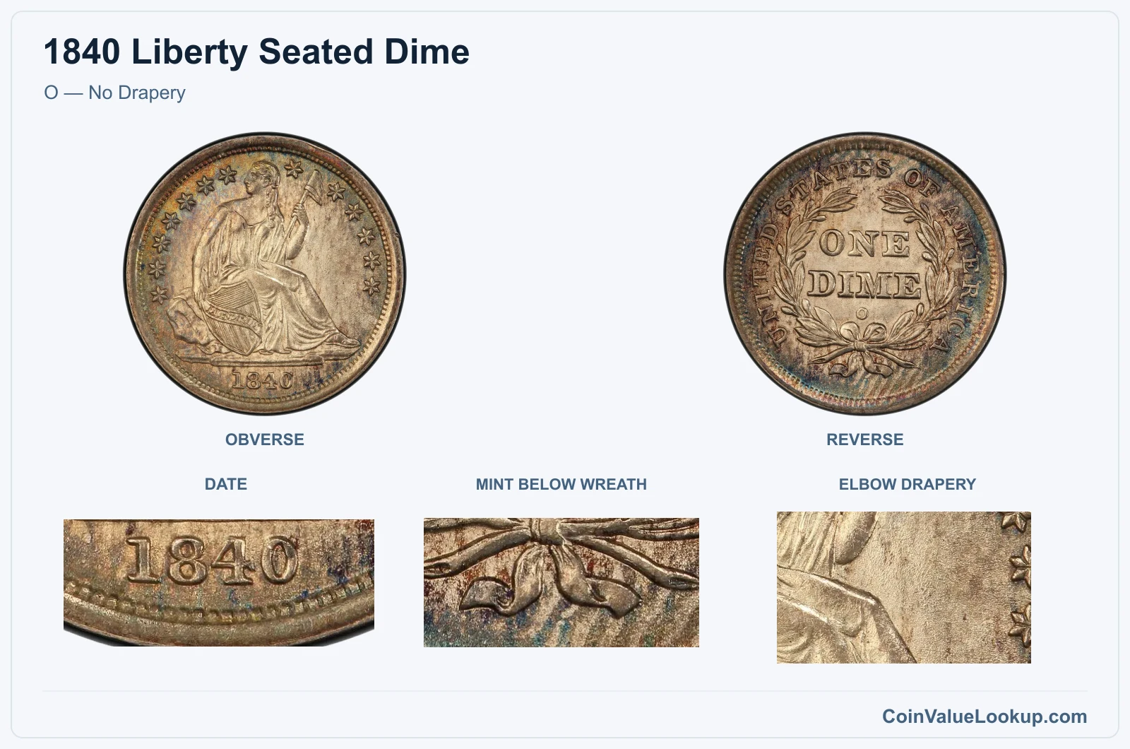 O — No Drapery with genuine date, mint and design closeups
