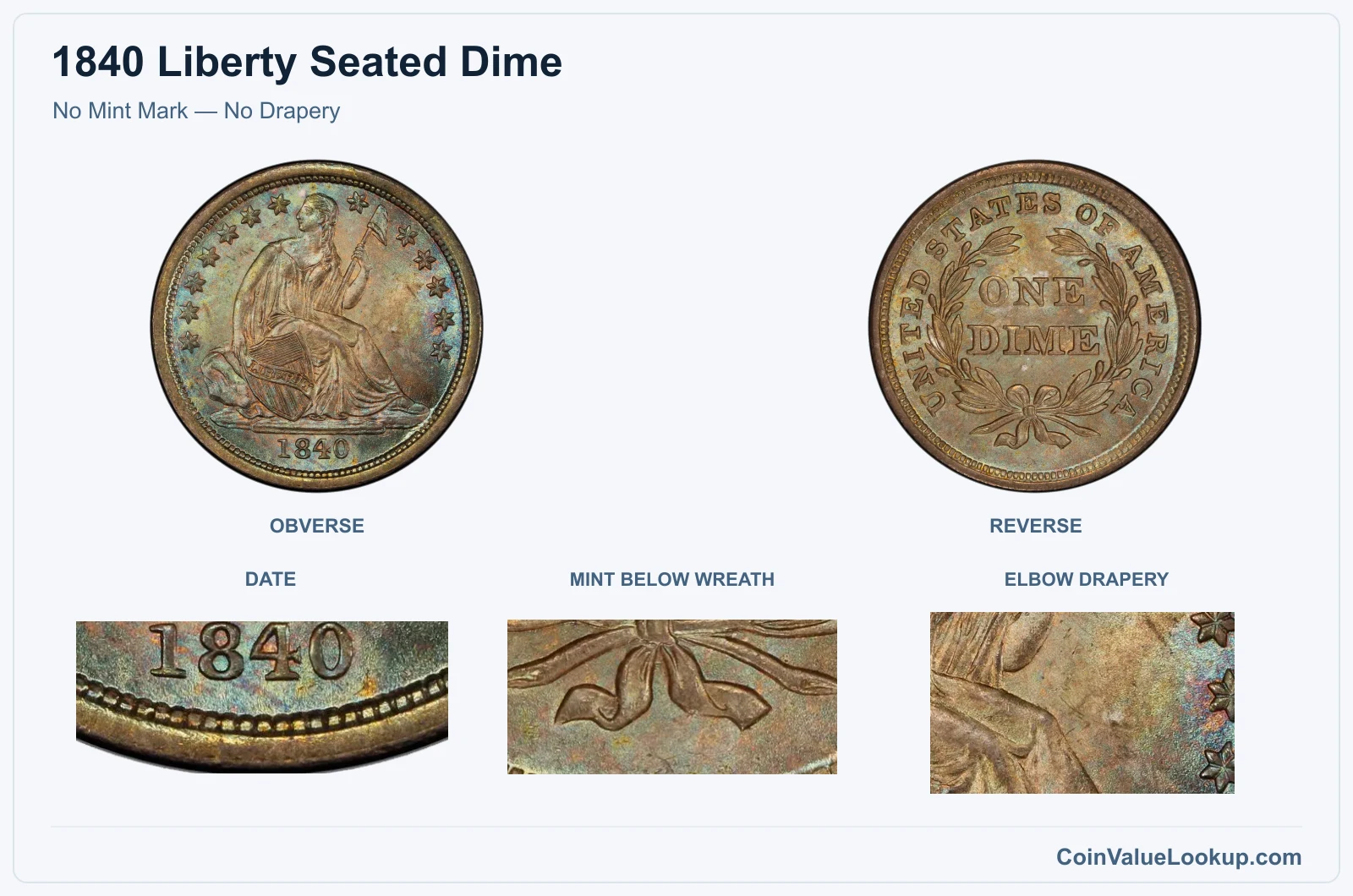 No Mint Mark — No Drapery with genuine date, mint and design closeups