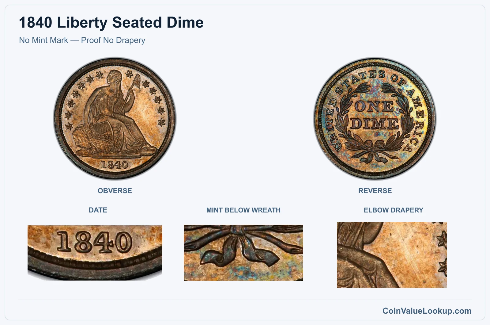 No Mint Mark — Proof No Drapery with genuine date, mint and design closeups