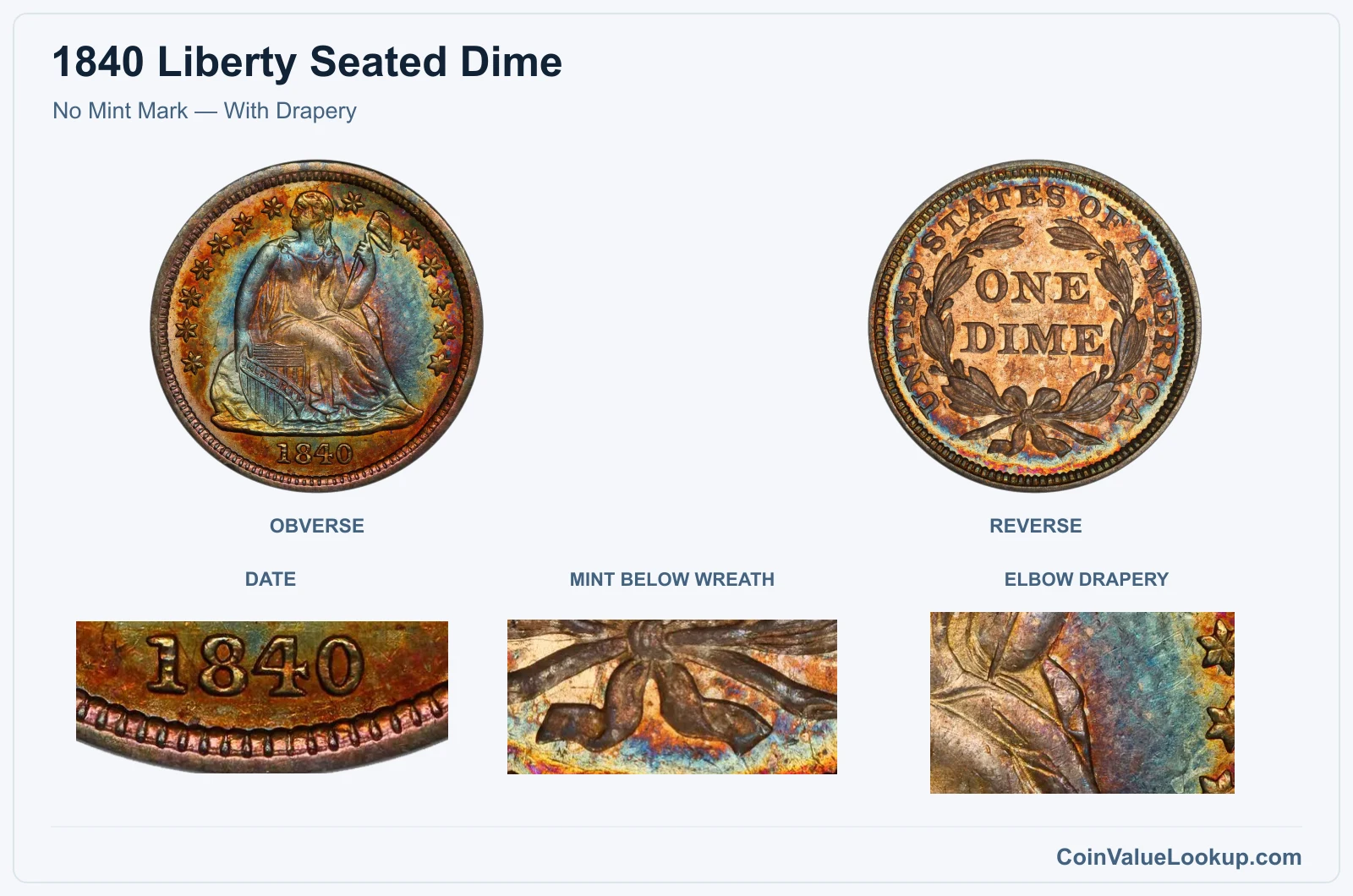 No Mint Mark — With Drapery with genuine date, mint and design closeups