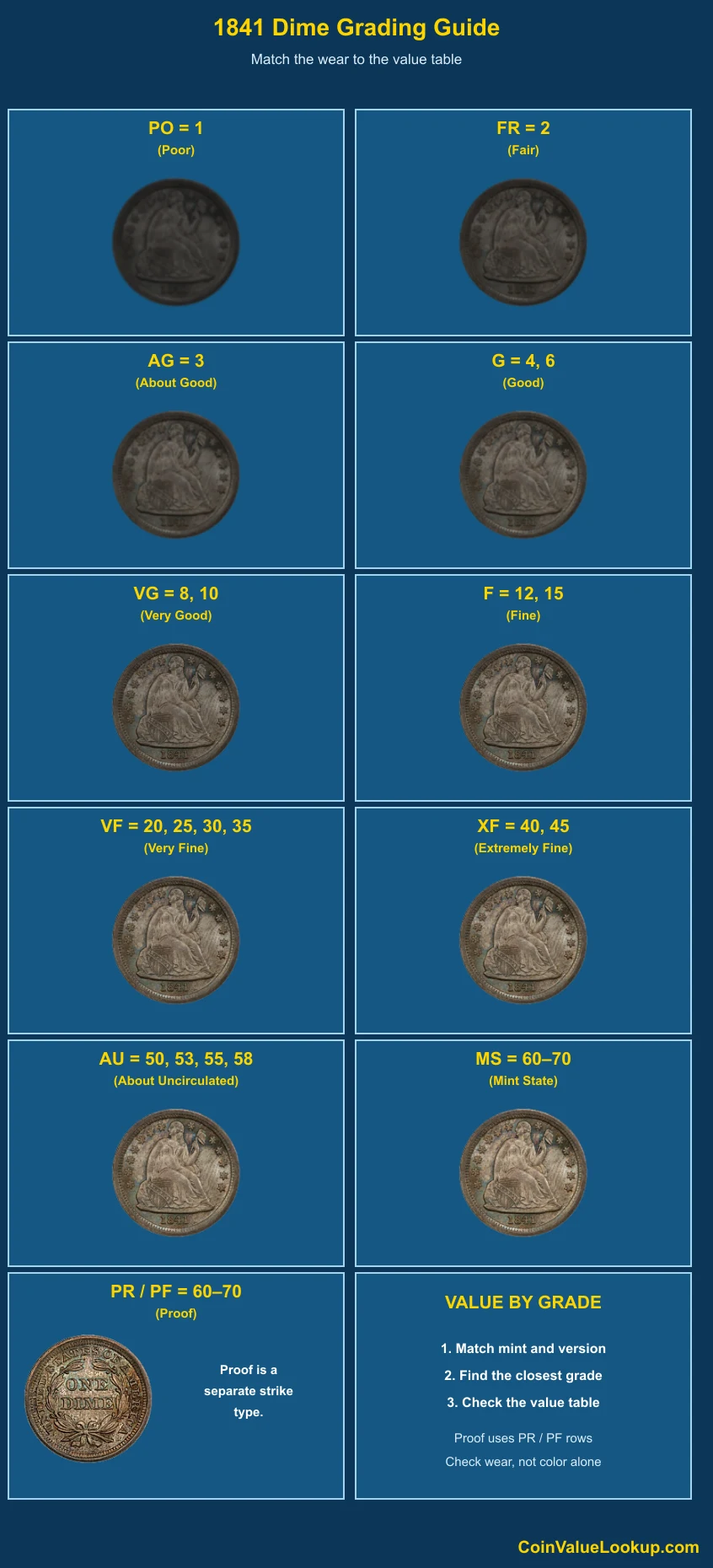 1841 Liberty Seated Dime numeric grading guide