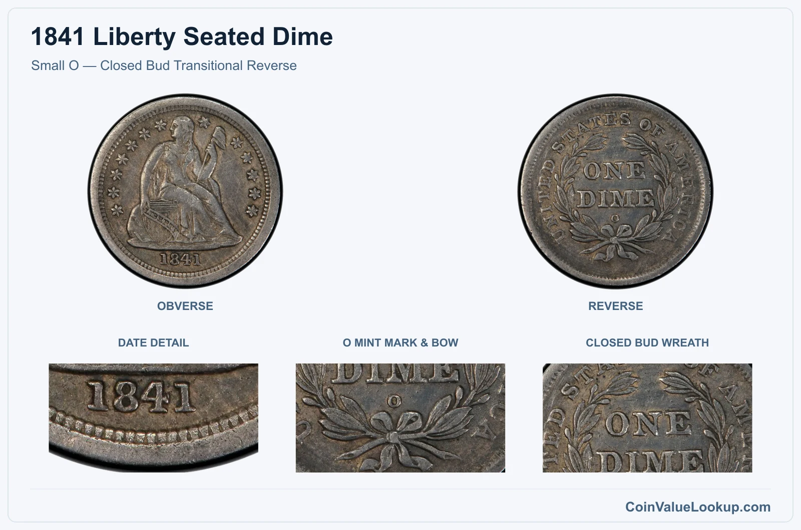 Small O — Closed Bud Transitional Reverse with enlarged date detail, o mint mark & bow, closed bud wreath