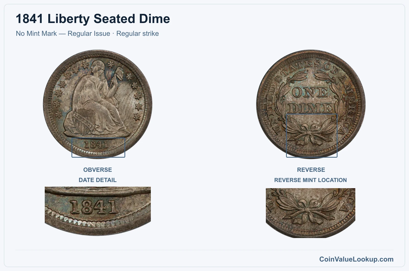 1841 Liberty Seated Dime Coin — No Mint Mark — Regular Issue, obverse and reverse, with date and mint-location details