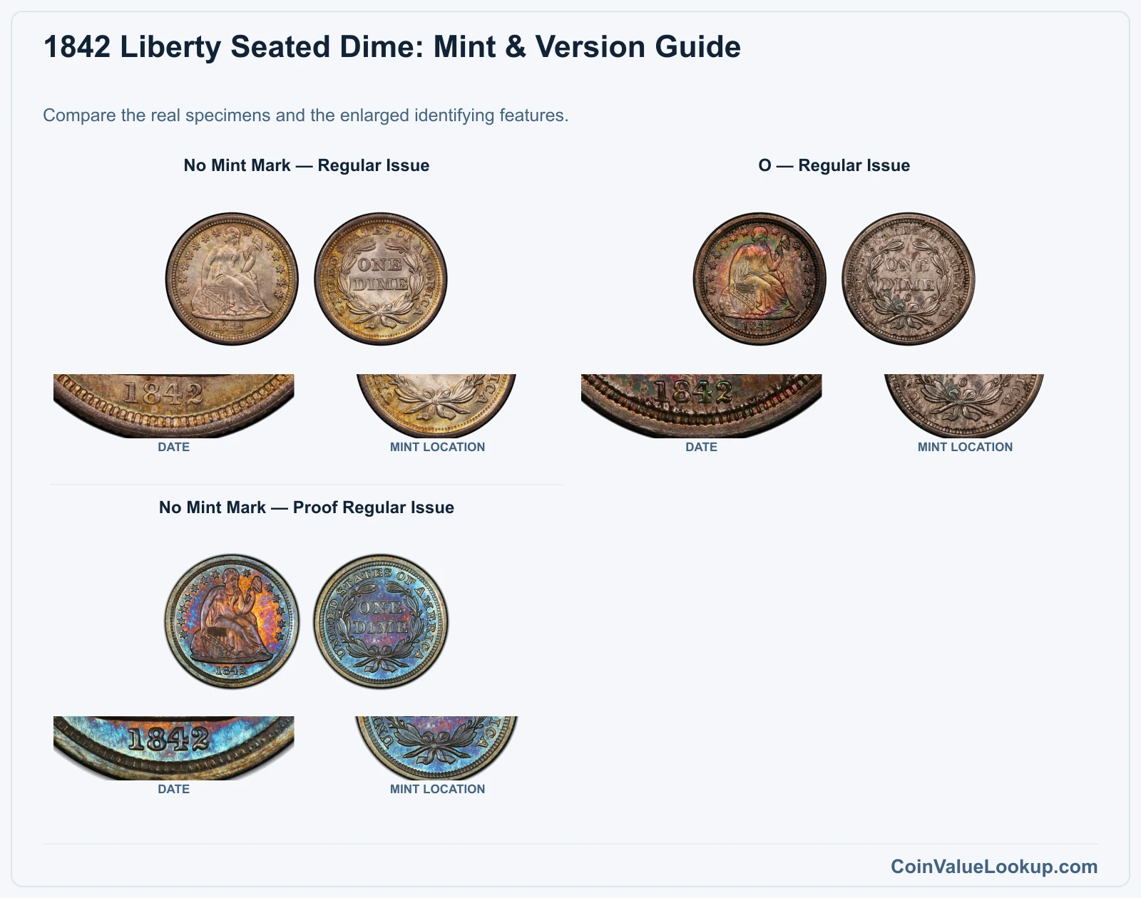 1842 Liberty Seated Dime Coin Value: How Much Is It Worth?