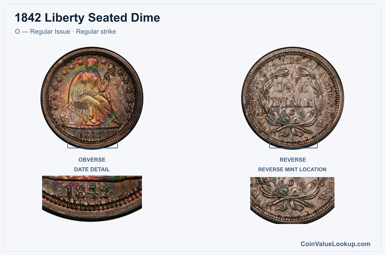 1842 Liberty Seated Dime Coin — O — Regular Issue, obverse and reverse, with date and mint-location details