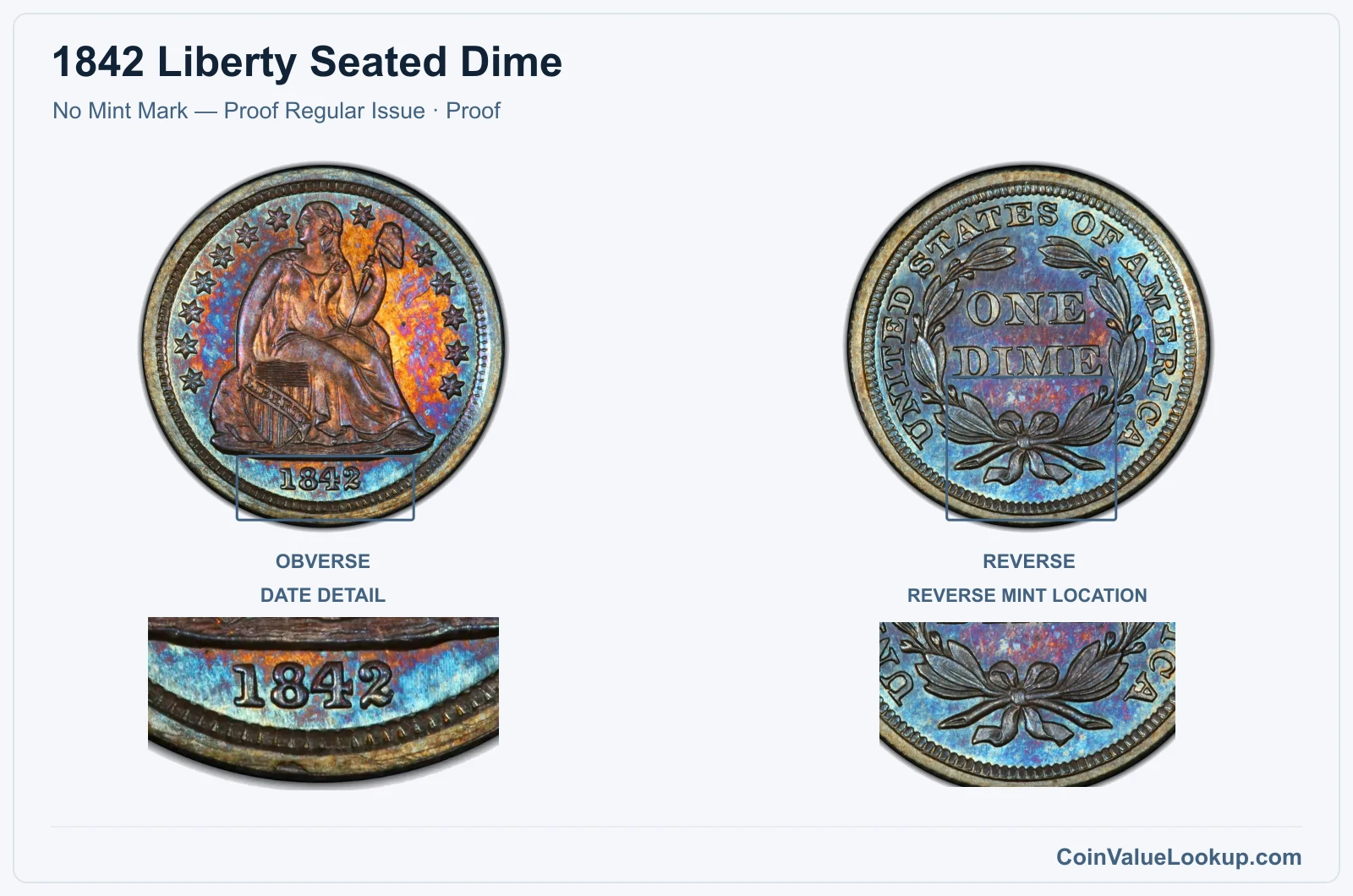 1842 Liberty Seated Dime Coin — No Mint Mark — Proof Regular Issue, obverse and reverse, with date and mint-location details