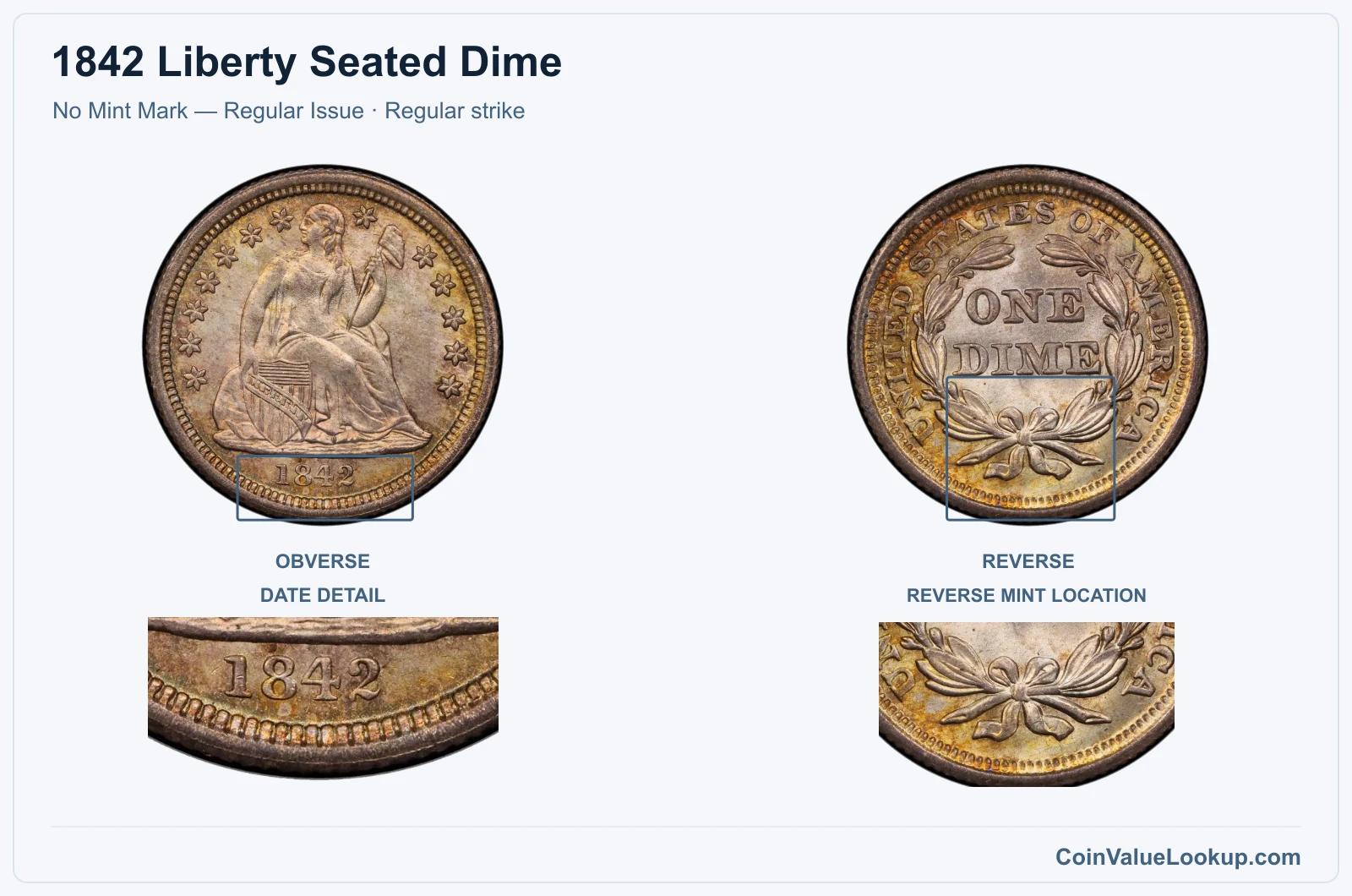 1842 Liberty Seated Dime Coin — No Mint Mark — Regular Issue, obverse and reverse, with date and mint-location details