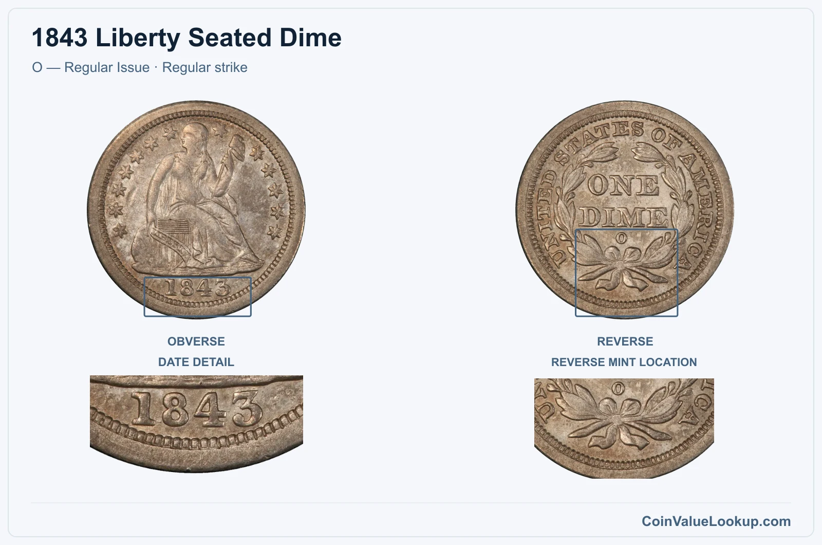 1843 Liberty Seated Dime Coin — O — Regular Issue, obverse and reverse, with date and mint-location details