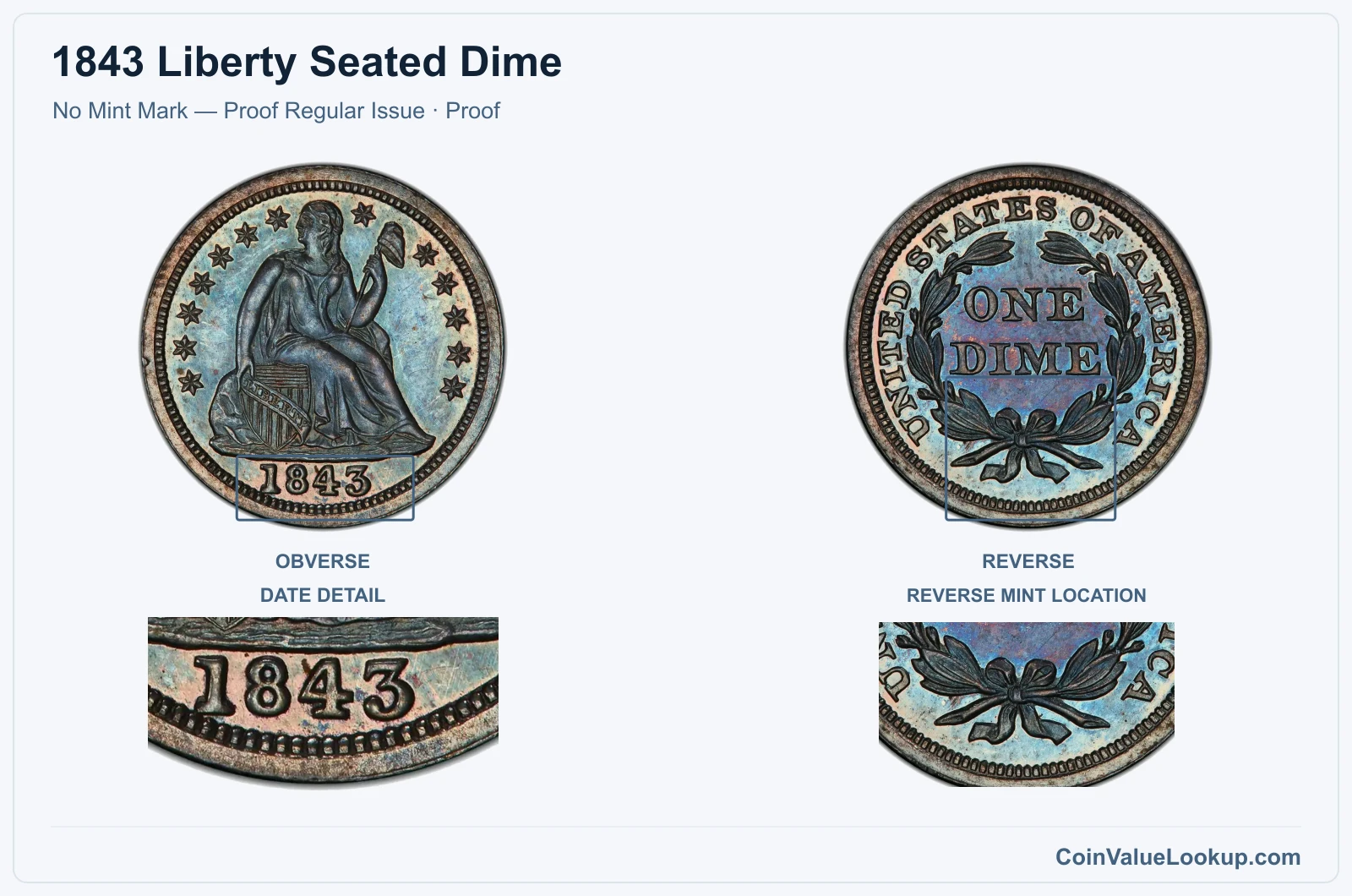 1843 Liberty Seated Dime Coin — No Mint Mark — Proof Regular Issue, obverse and reverse, with date and mint-location details