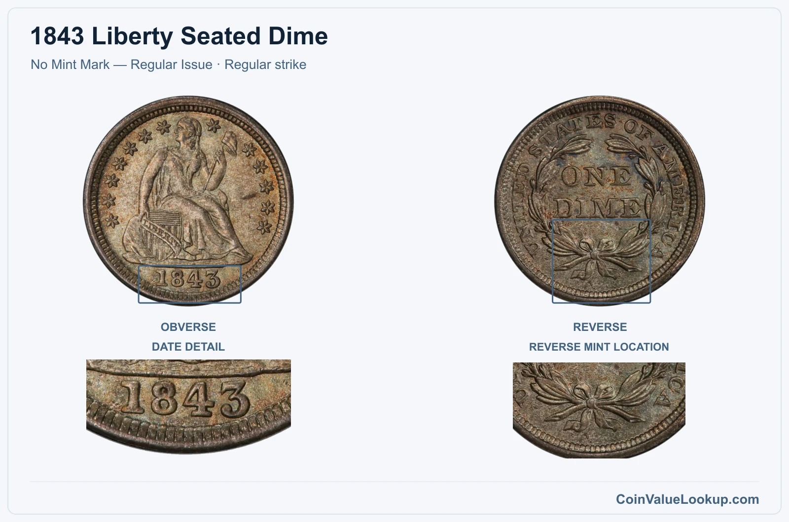 1843 Liberty Seated Dime Coin — No Mint Mark — Regular Issue, obverse and reverse, with date and mint-location details