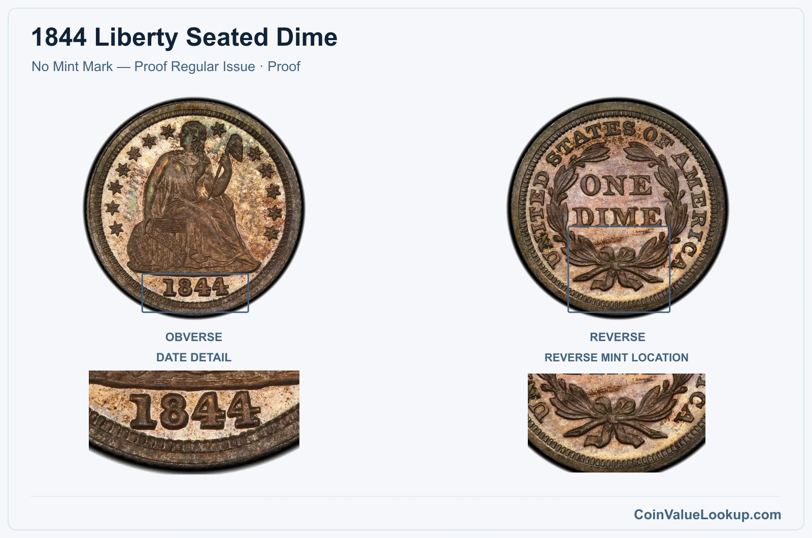 1844 Liberty Seated Dime Coin — No Mint Mark — Proof Regular Issue, obverse and reverse, with date and mint-location details