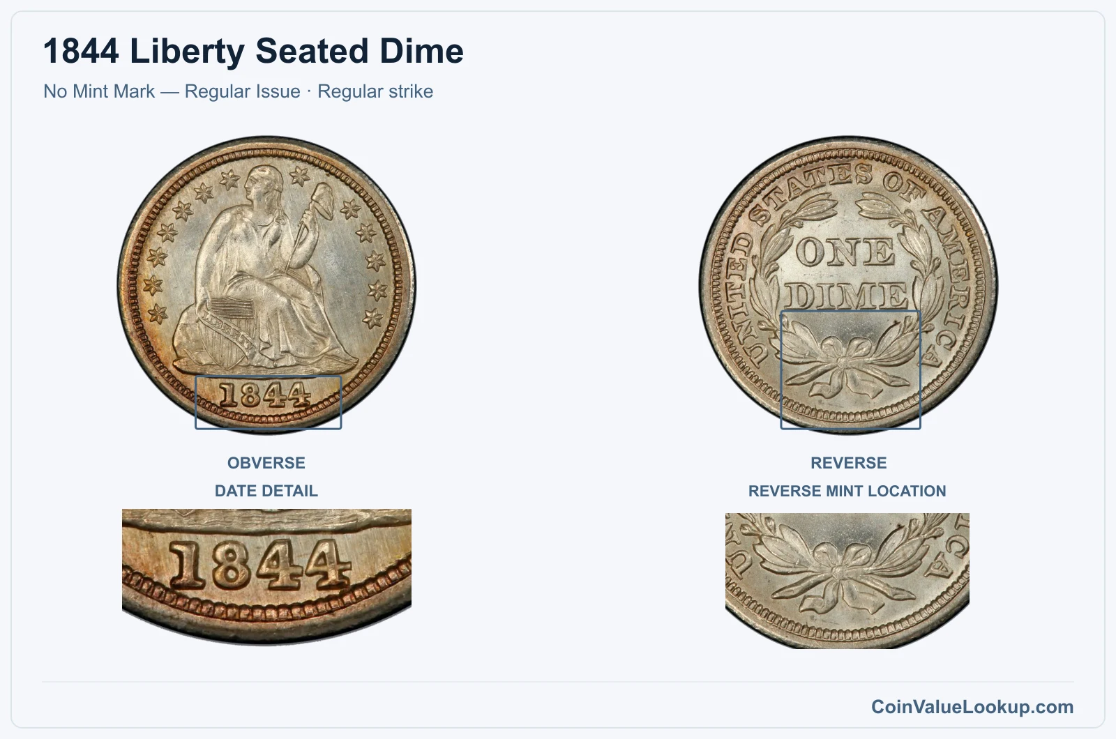 1844 Liberty Seated Dime Coin — No Mint Mark — Regular Issue, obverse and reverse, with date and mint-location details