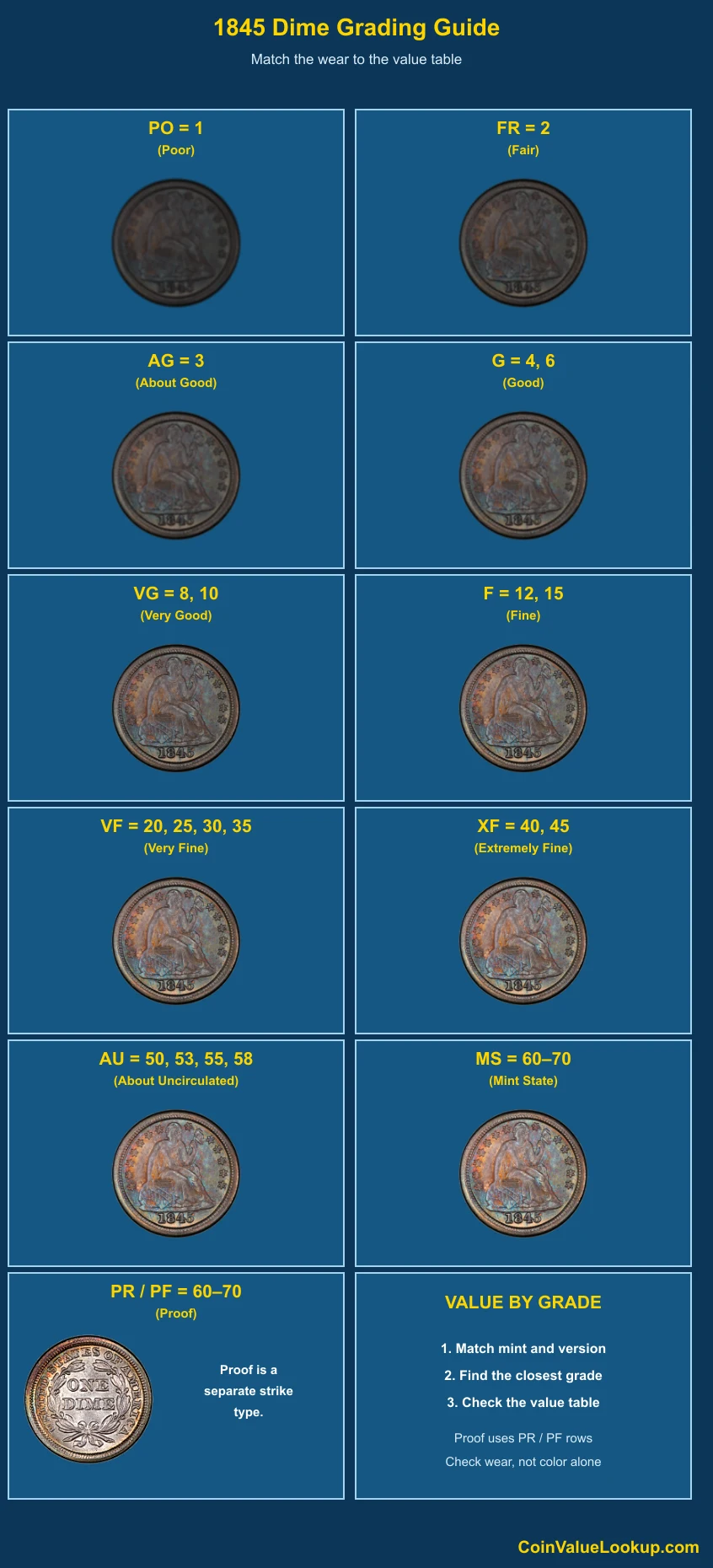 1845 Liberty Seated Dime numeric grading guide