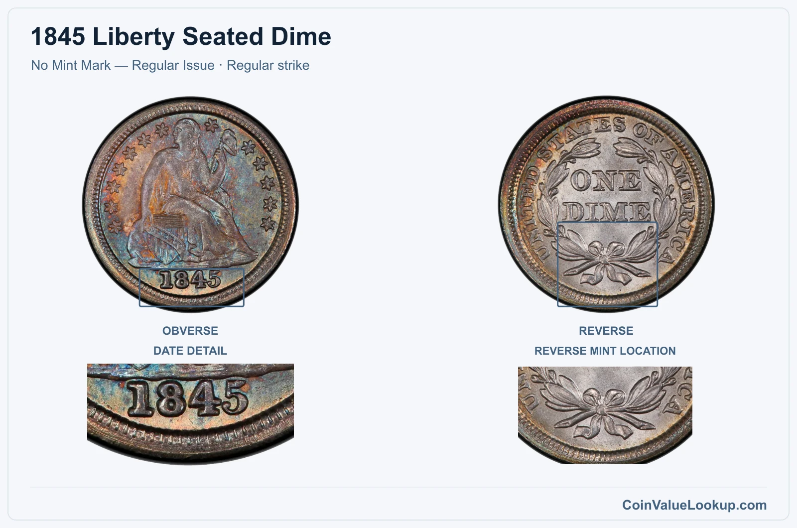 1845 Liberty Seated Dime Coin — No Mint Mark — Regular Issue, obverse and reverse, with date and mint-location details