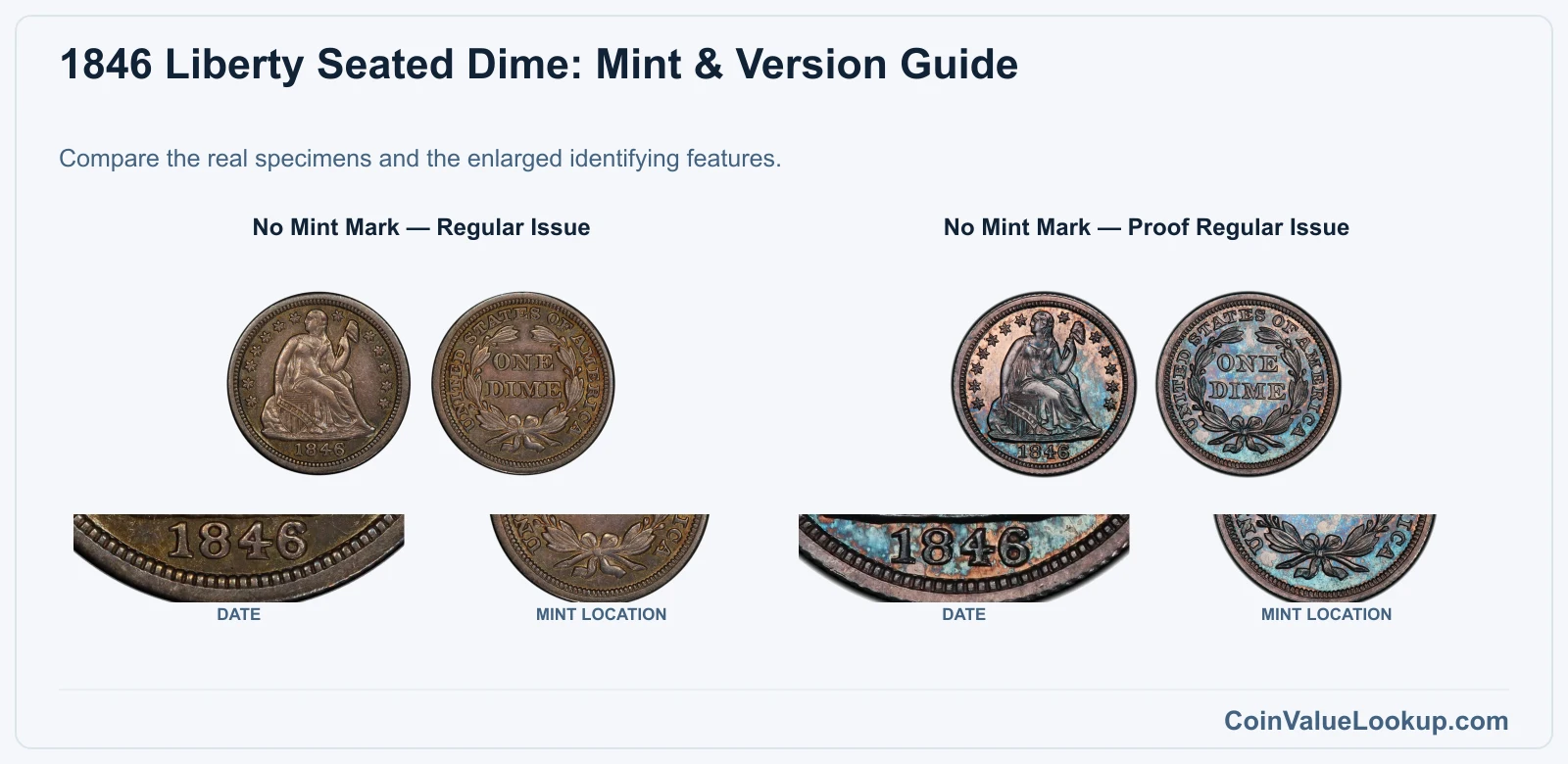 1846 Liberty Seated Dime Coin Value: How Much Is It Worth?
