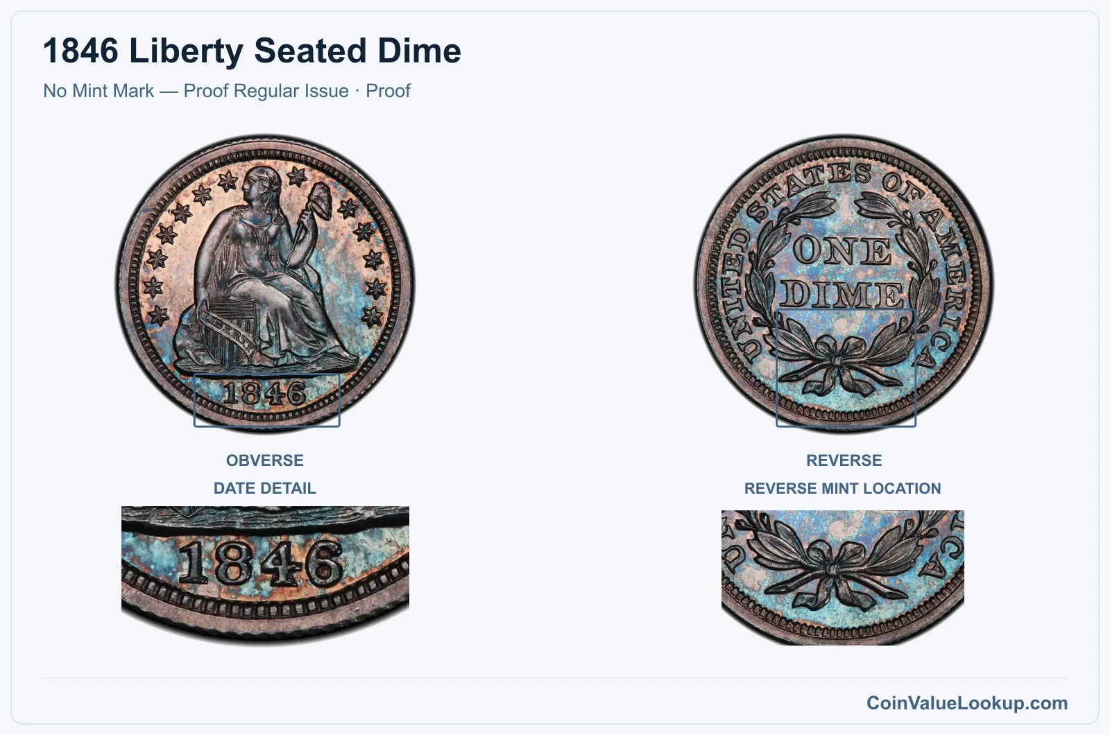 1846 Liberty Seated Dime Coin — No Mint Mark — Proof Regular Issue, obverse and reverse, with date and mint-location details
