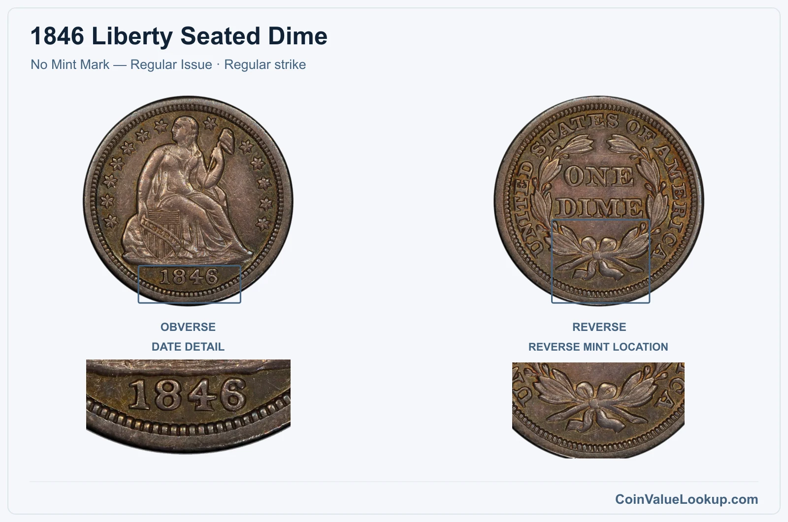 1846 Liberty Seated Dime Coin — No Mint Mark — Regular Issue, obverse and reverse, with date and mint-location details