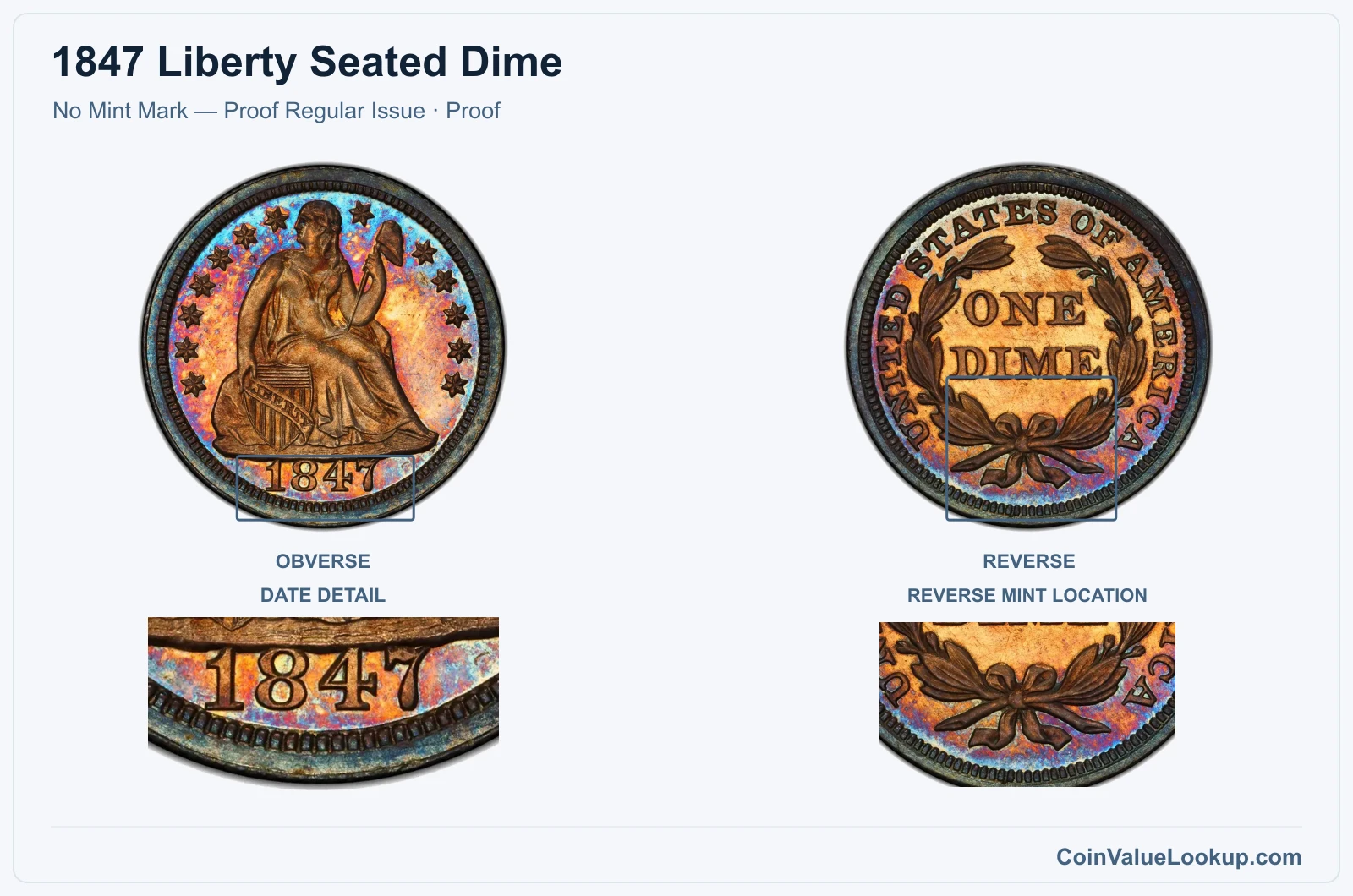 1847 Liberty Seated Dime Coin — No Mint Mark — Proof Regular Issue, obverse and reverse, with date and mint-location details
