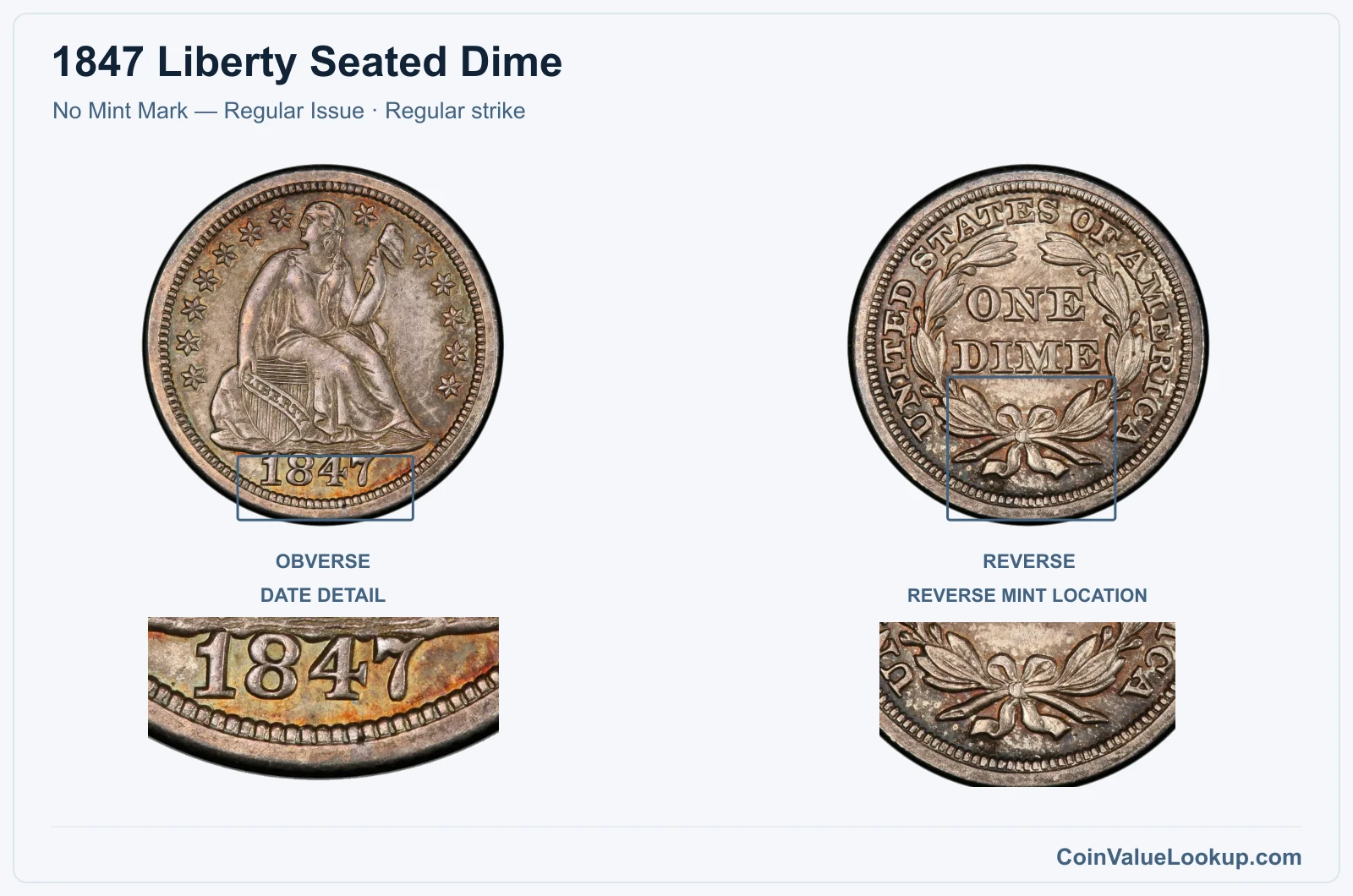 1847 Liberty Seated Dime Coin — No Mint Mark — Regular Issue, obverse and reverse, with date and mint-location details