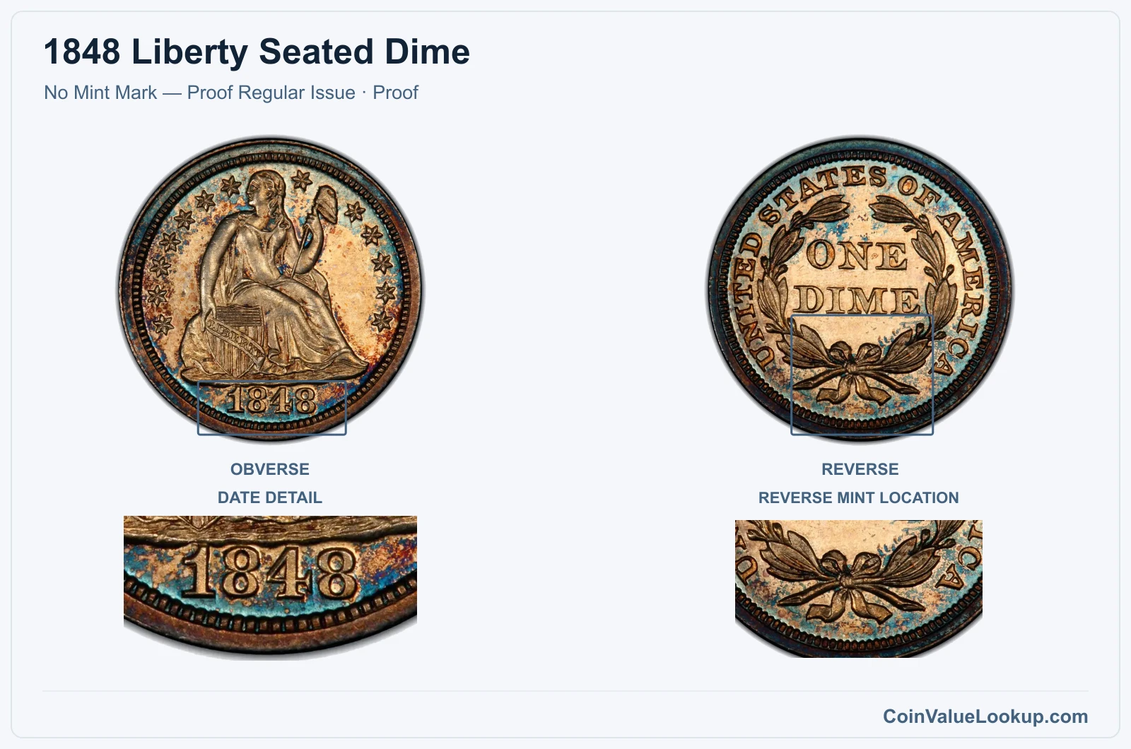 1848 Liberty Seated Dime Coin — No Mint Mark — Proof Regular Issue, obverse and reverse, with date and mint-location details