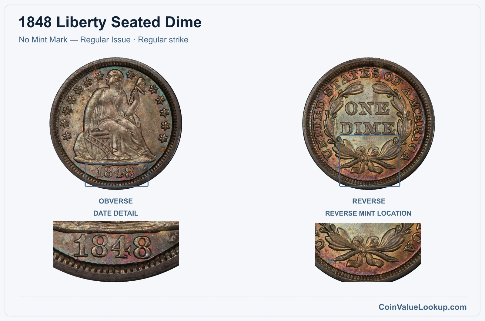 1848 Liberty Seated Dime Coin — No Mint Mark — Regular Issue, obverse and reverse, with date and mint-location details