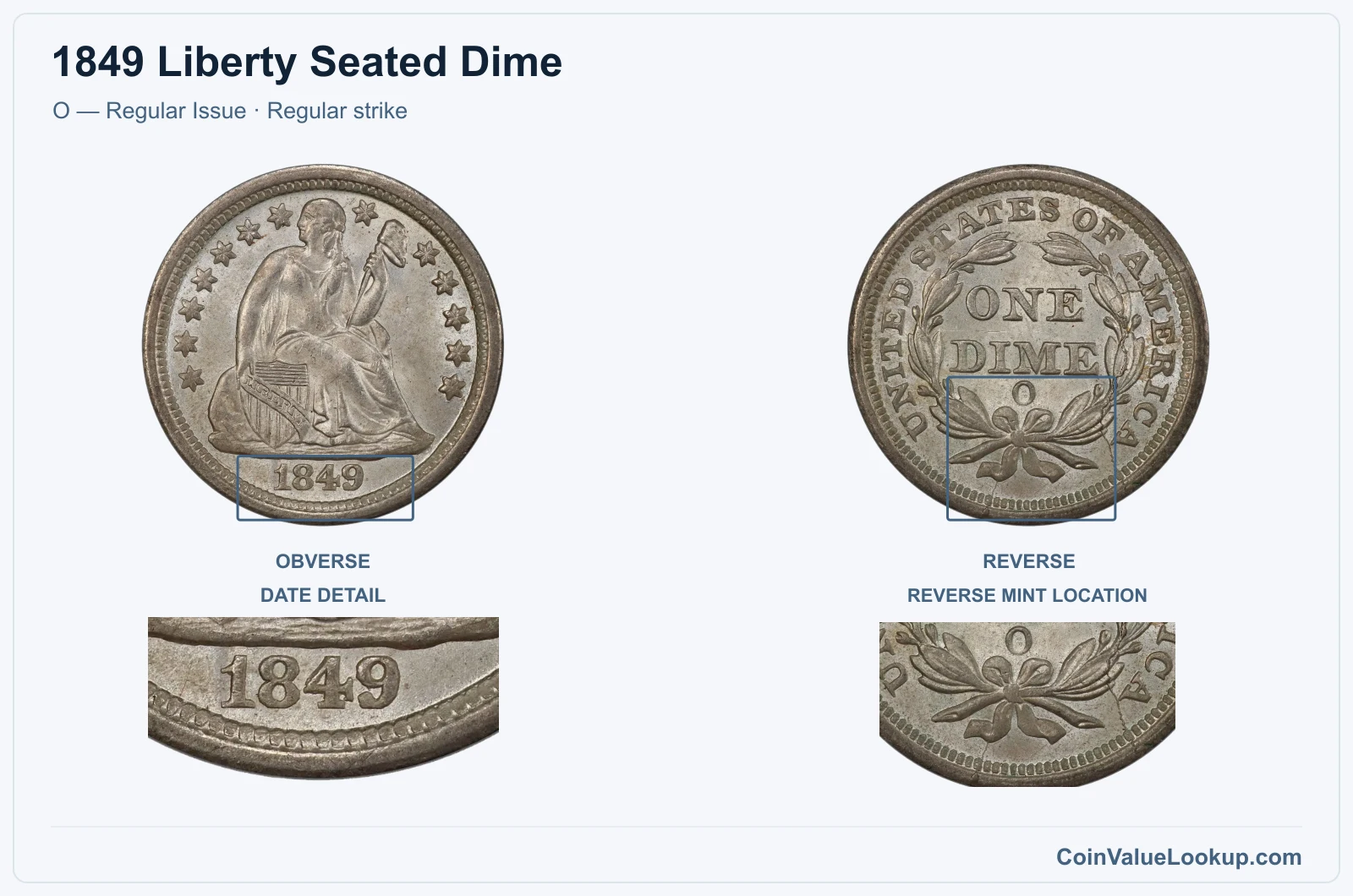 1849 Liberty Seated Dime Coin — O — Regular Issue, obverse and reverse, with date and mint-location details