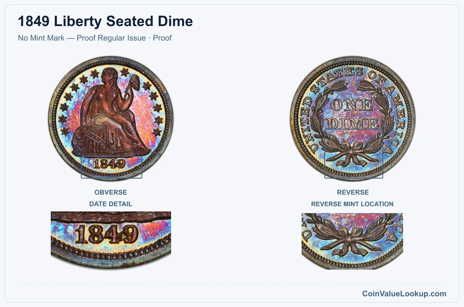 1849 Liberty Seated Dime Coin — No Mint Mark — Proof Regular Issue, obverse and reverse, with date and mint-location details