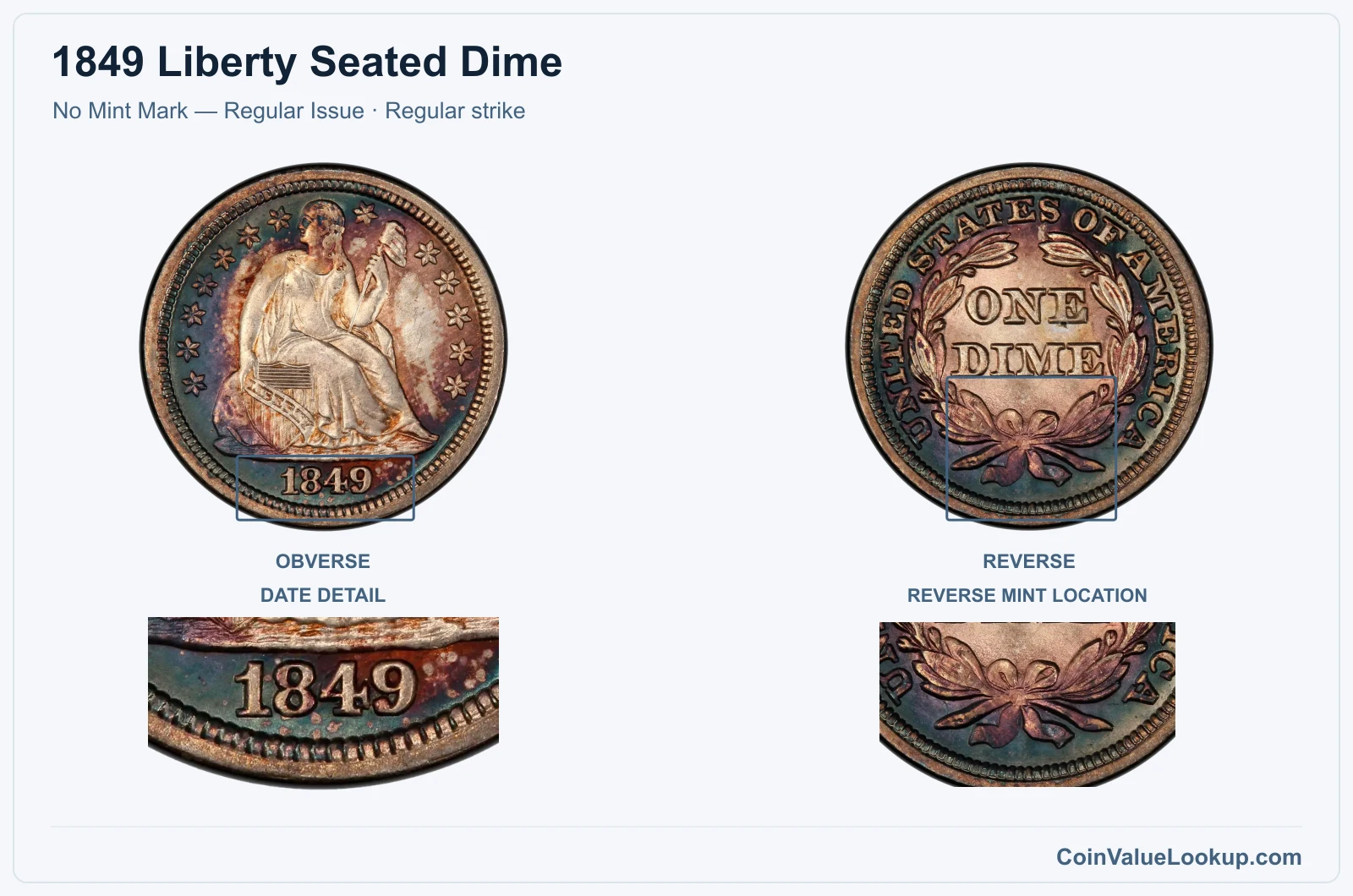 1849 Liberty Seated Dime Coin — No Mint Mark — Regular Issue, obverse and reverse, with date and mint-location details