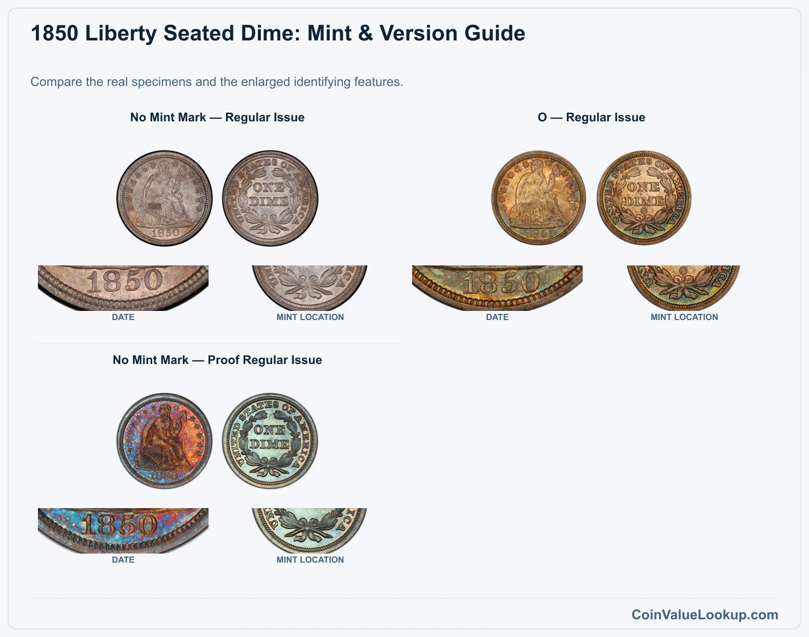 1850 Liberty Seated Dime: Mint & Version Guide with all listed versions and genuine identifying details