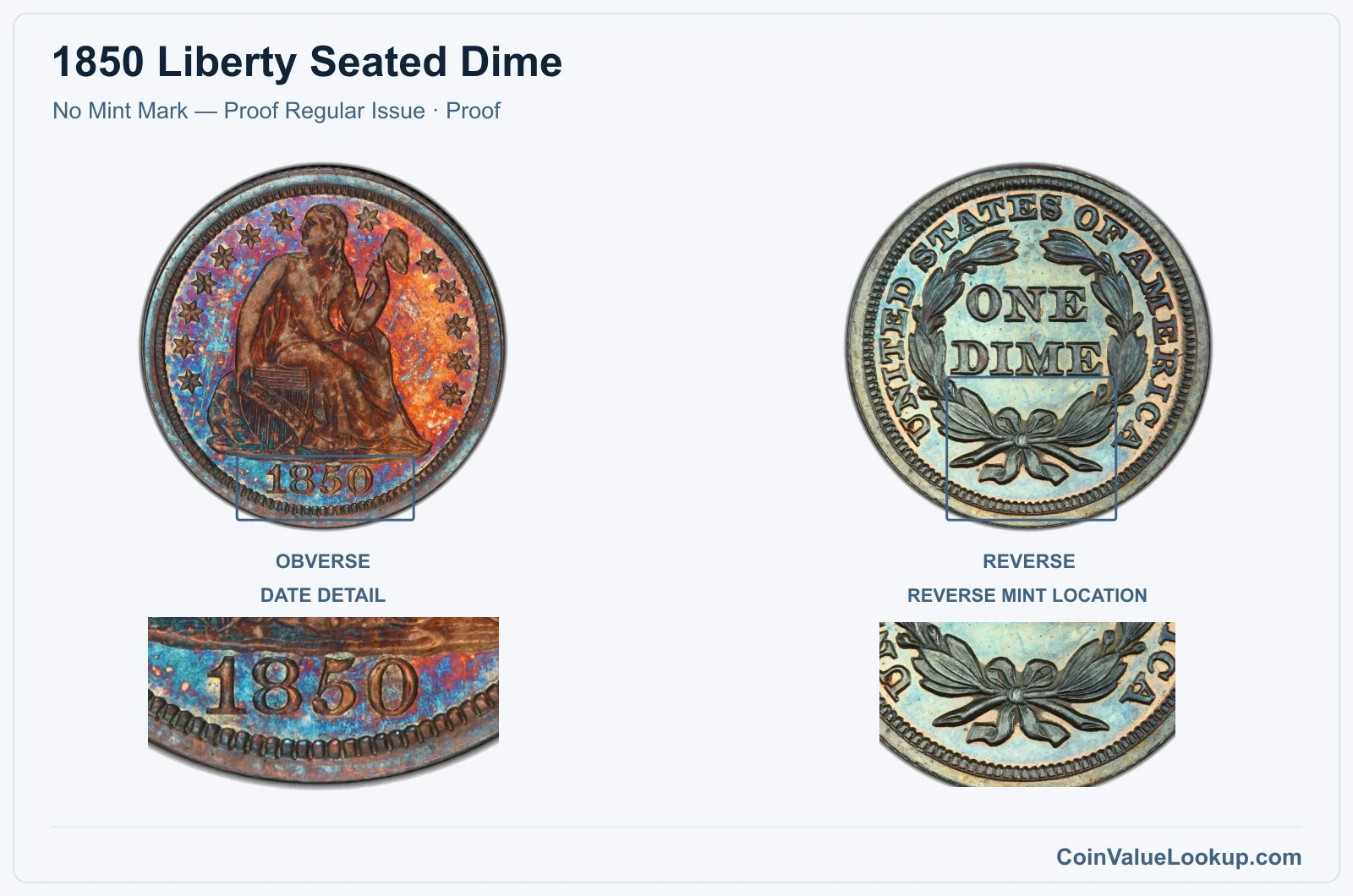 1850 Liberty Seated Dime Coin — No Mint Mark — Proof Regular Issue, obverse and reverse, with date and mint-location details