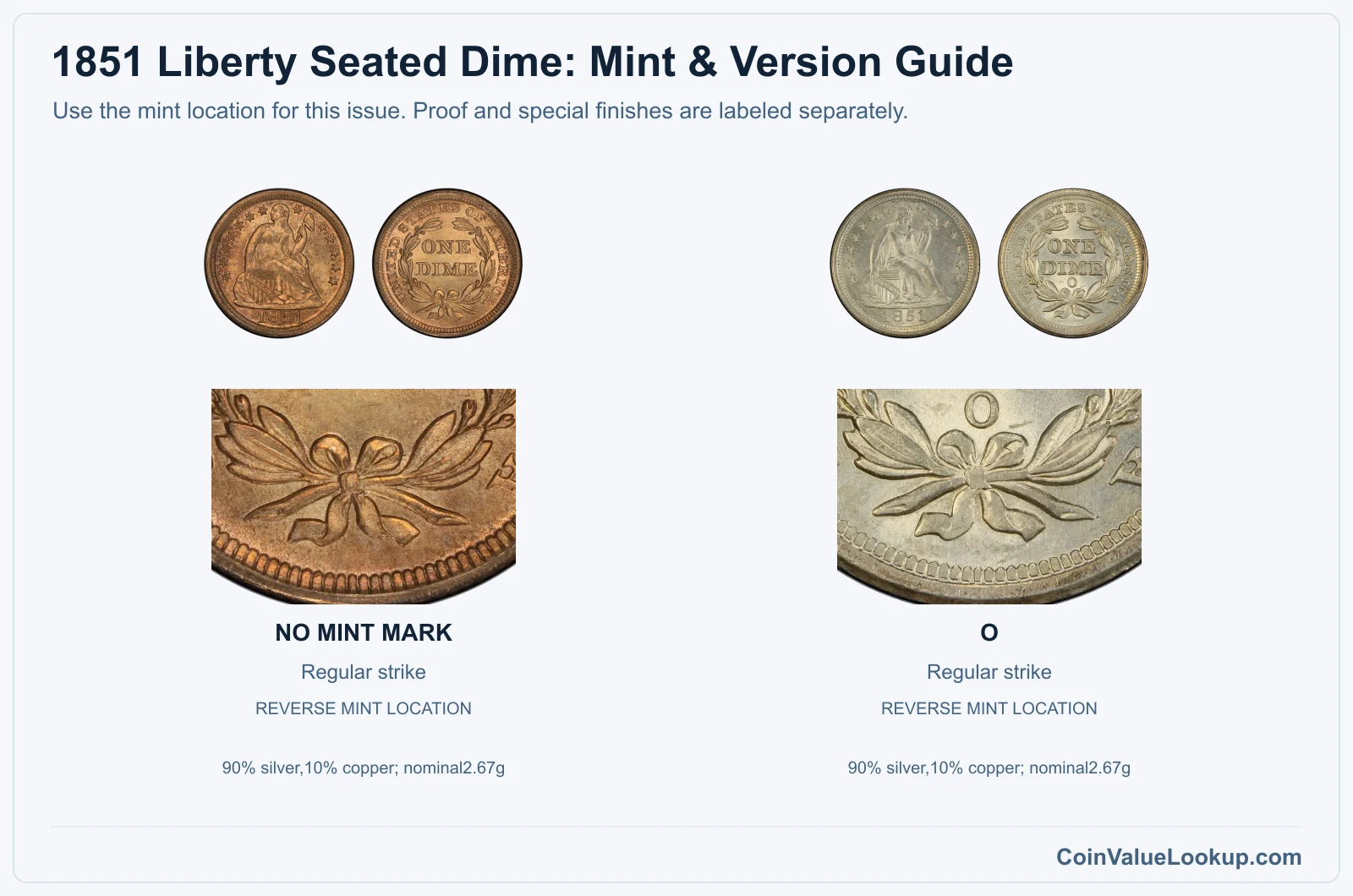 1851 Liberty Seated Dime mint and version comparison