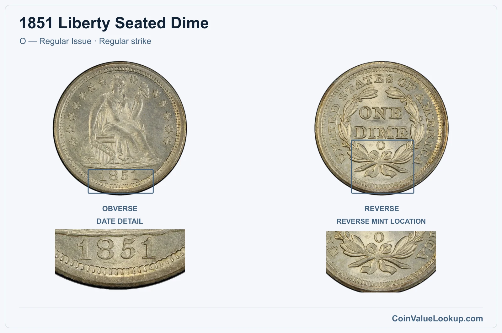 1851 Liberty Seated Dime Coin — O — Regular Issue, obverse and reverse, with date and mint-location details