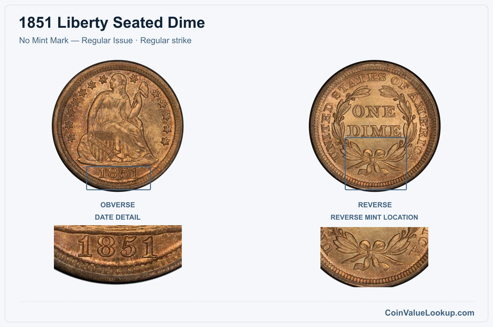 1851 Liberty Seated Dime Coin — No Mint Mark — Regular Issue, obverse and reverse, with date and mint-location details