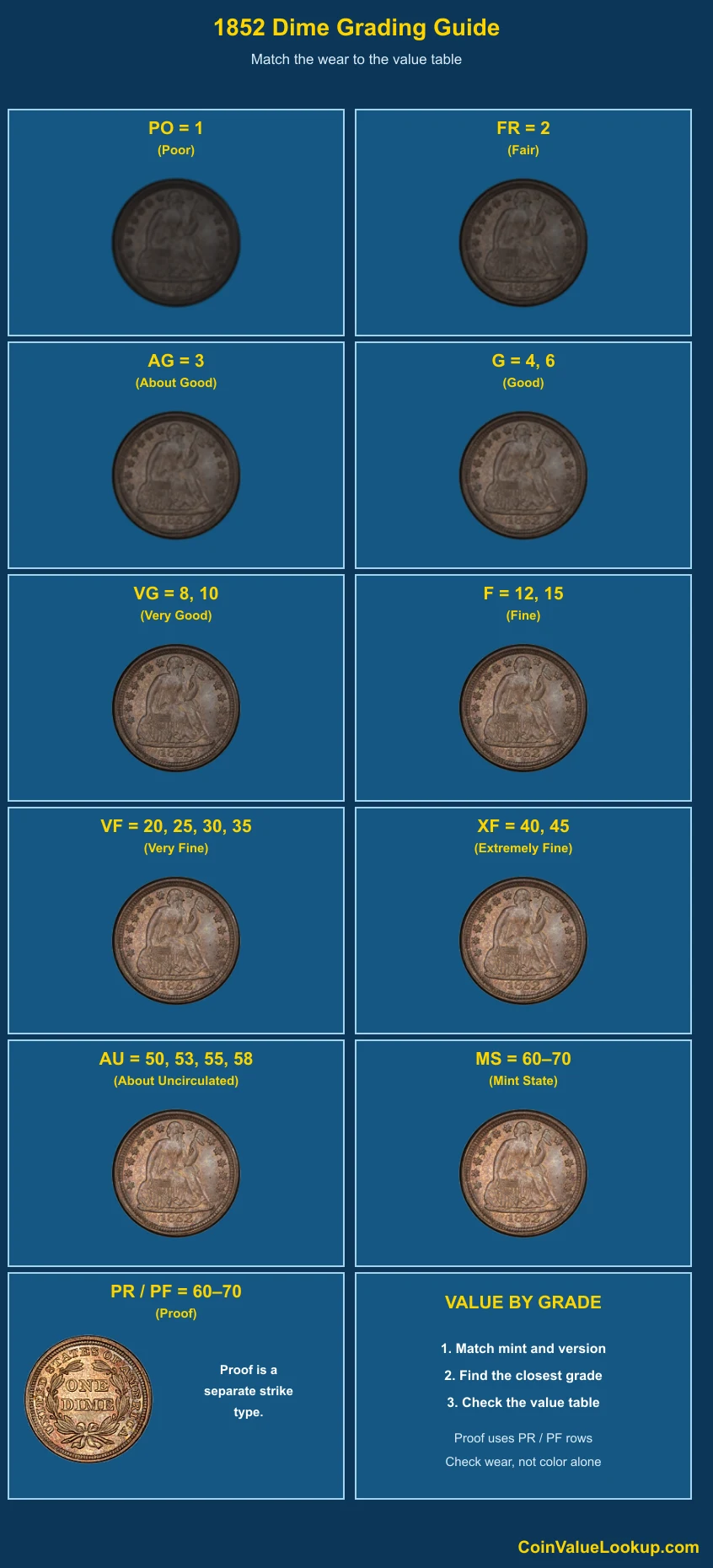1852 Liberty Seated Dime numeric grading guide
