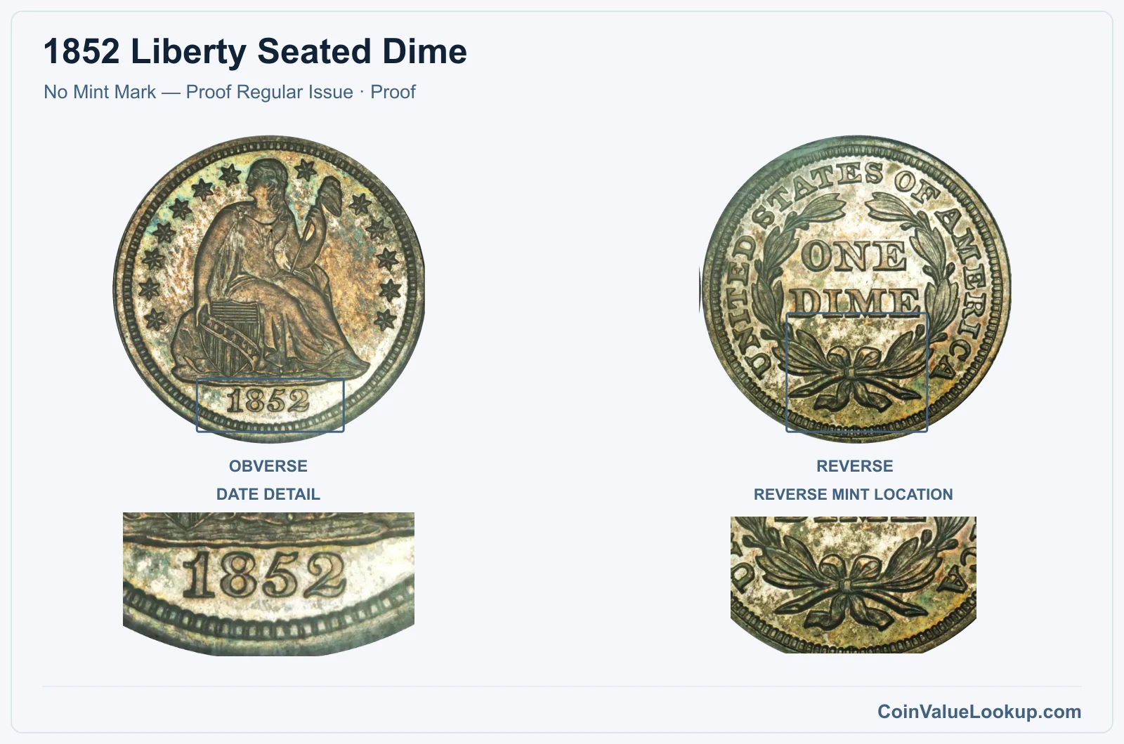 1852 Liberty Seated Dime Coin — No Mint Mark — Proof Regular Issue, obverse and reverse, with date and mint-location details
