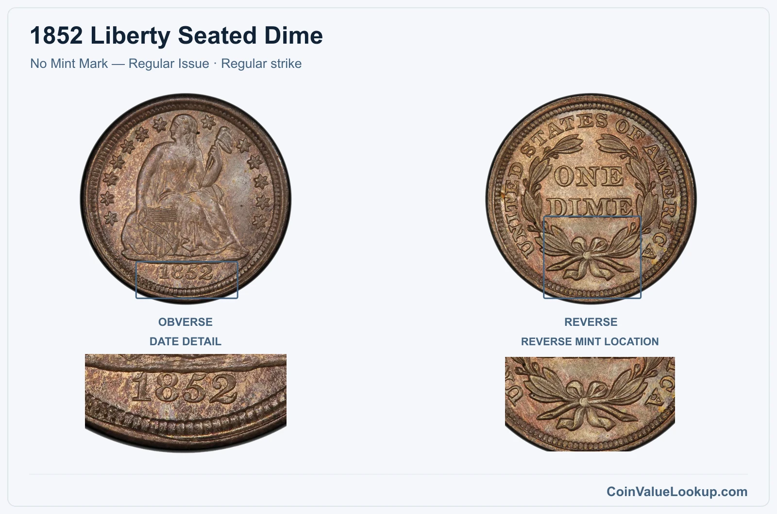 1852 Liberty Seated Dime Coin — No Mint Mark — Regular Issue, obverse and reverse, with date and mint-location details