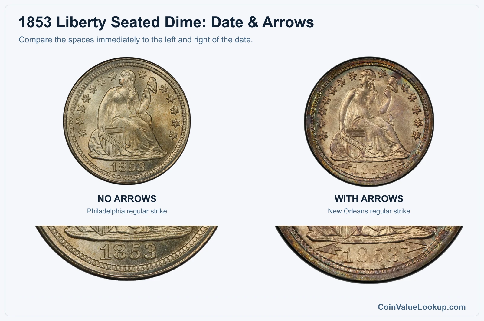 1853 Liberty Seated Dime Coin Value: How Much Is It Worth?