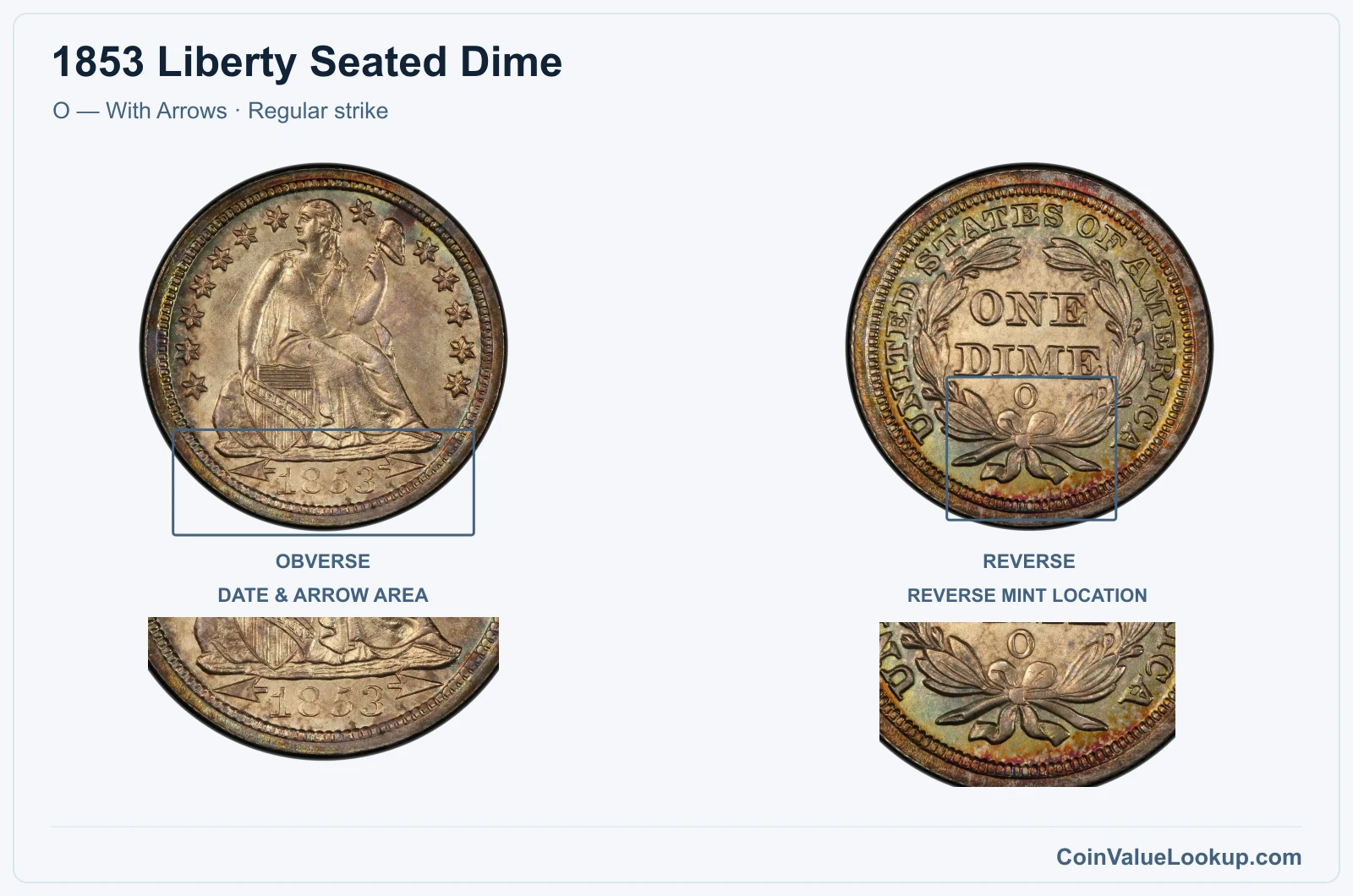 1853 Liberty Seated Dime Coin — O — With Arrows, obverse and reverse, with date and mint-location details, with date and mint-location details, with date and mint-location details