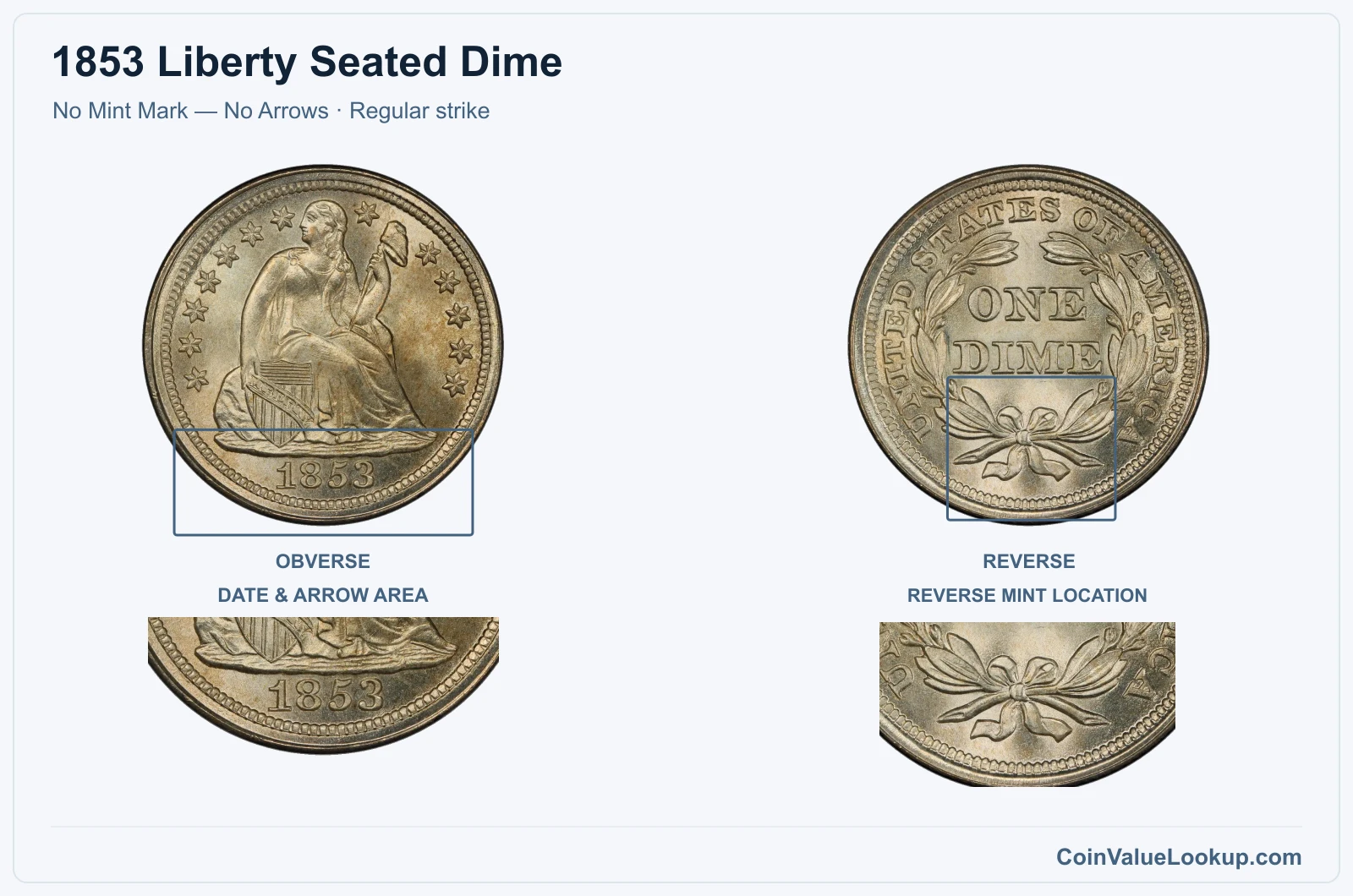 1853 Liberty Seated Dime Coin — No Mint Mark — No Arrows, obverse and reverse, with date and mint-location details, with date and mint-location details, with date and mint-location details