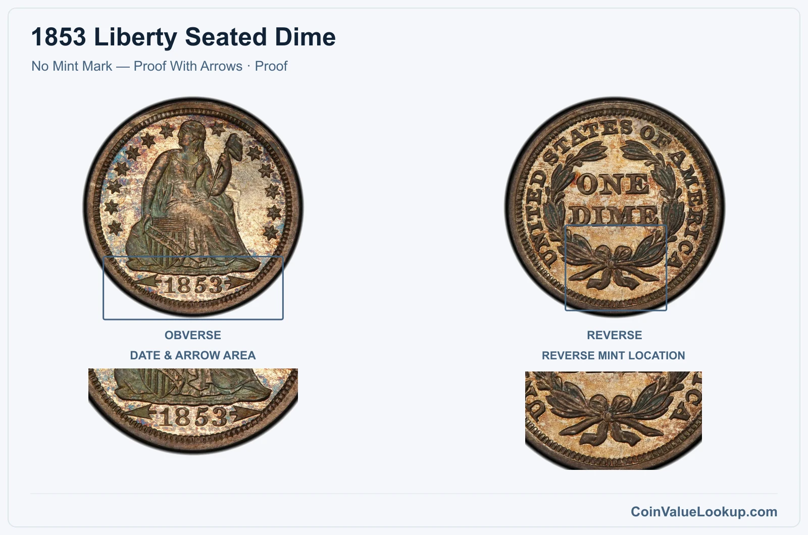 1853 Liberty Seated Dime Coin — No Mint Mark — Proof With Arrows, obverse and reverse, with date and mint-location details, with date and mint-location details, with date and mint-location details